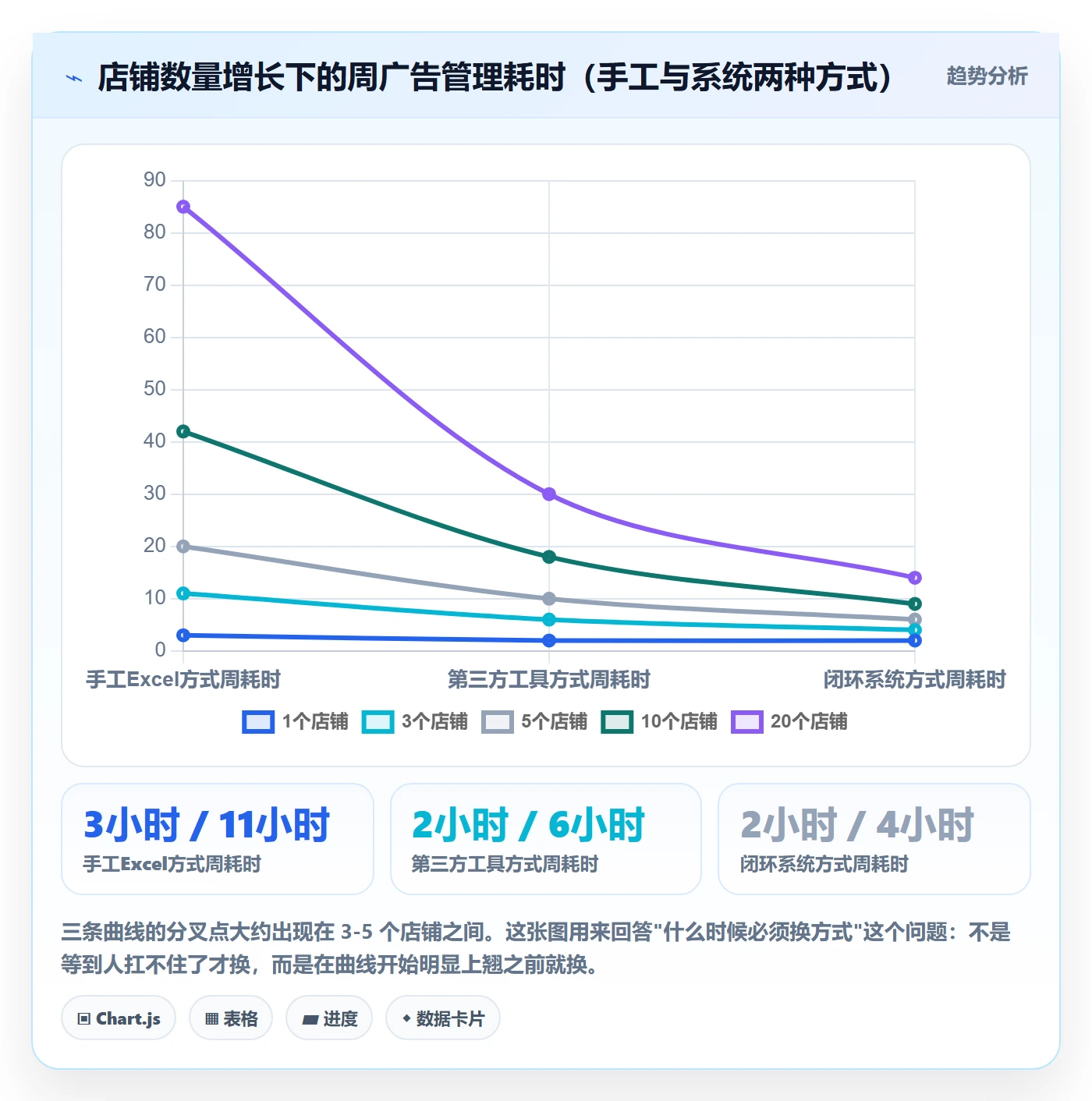 亚马逊软件从0到1：广告管理的精细化运营与操作要点