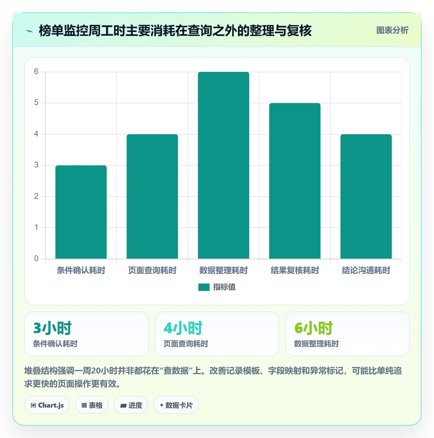 电商数据查询网站工作指南：用效率提升解决平台榜单问题