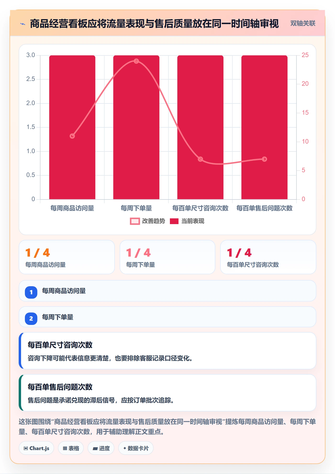 temu运营框架：把商品发布纳入品牌建设