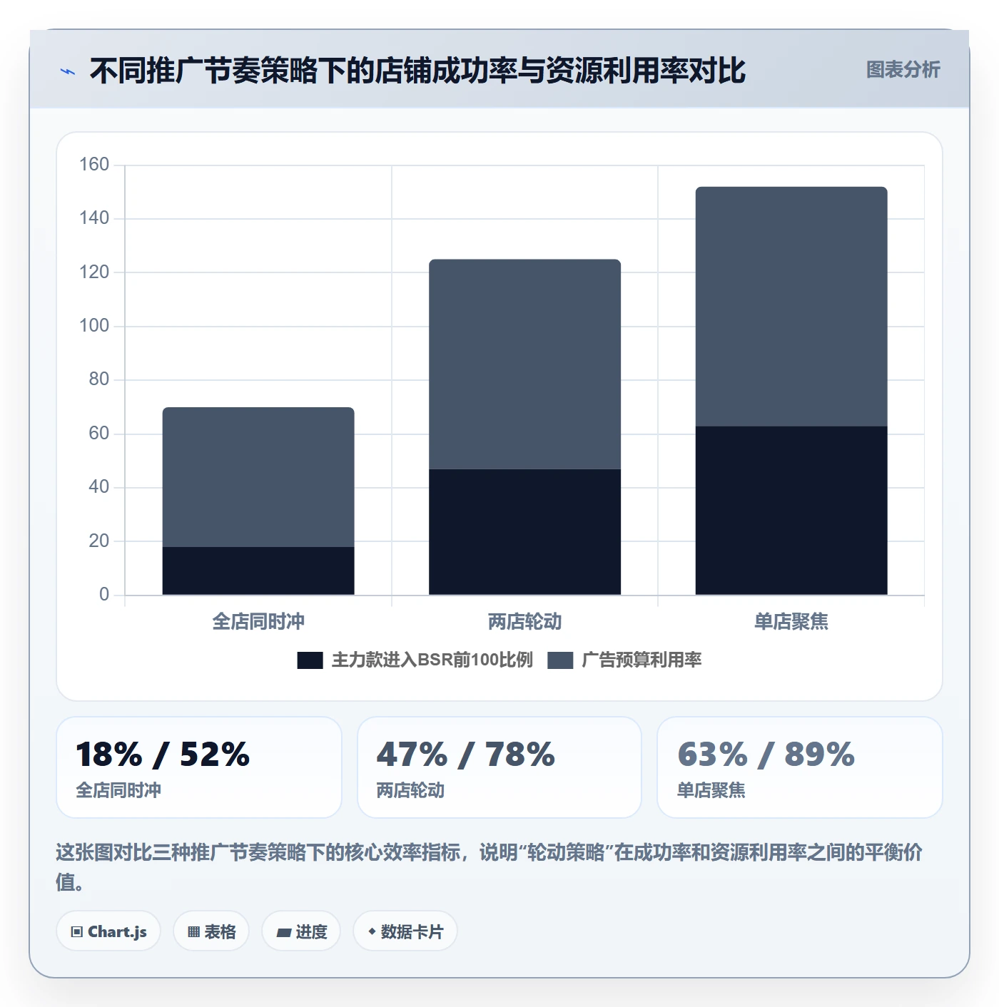跨境电商一站式服务管理要点：运营推广的多店经营如何设计