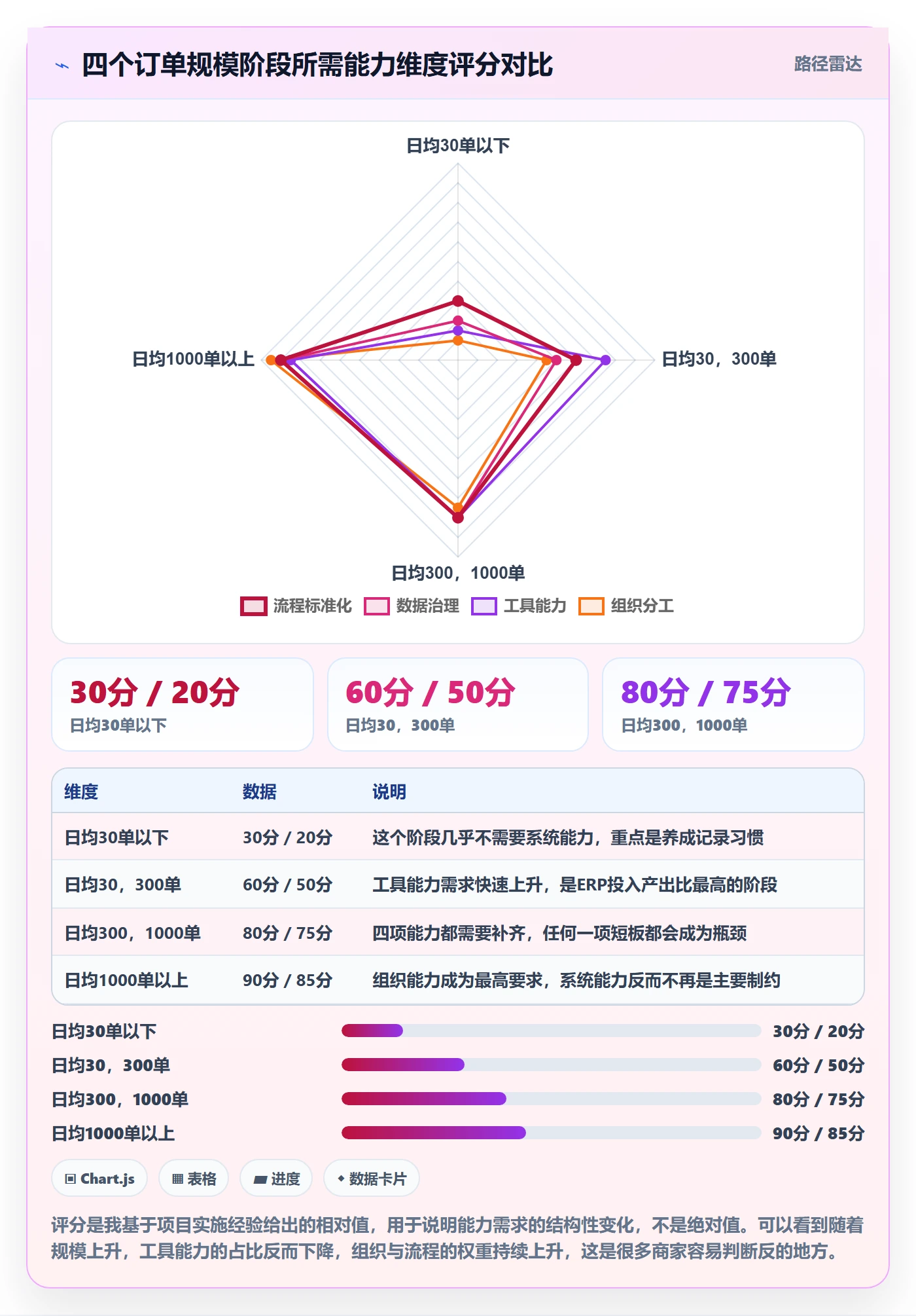erp跨境电商实践指南：系统实施的中小商家怎样更有效