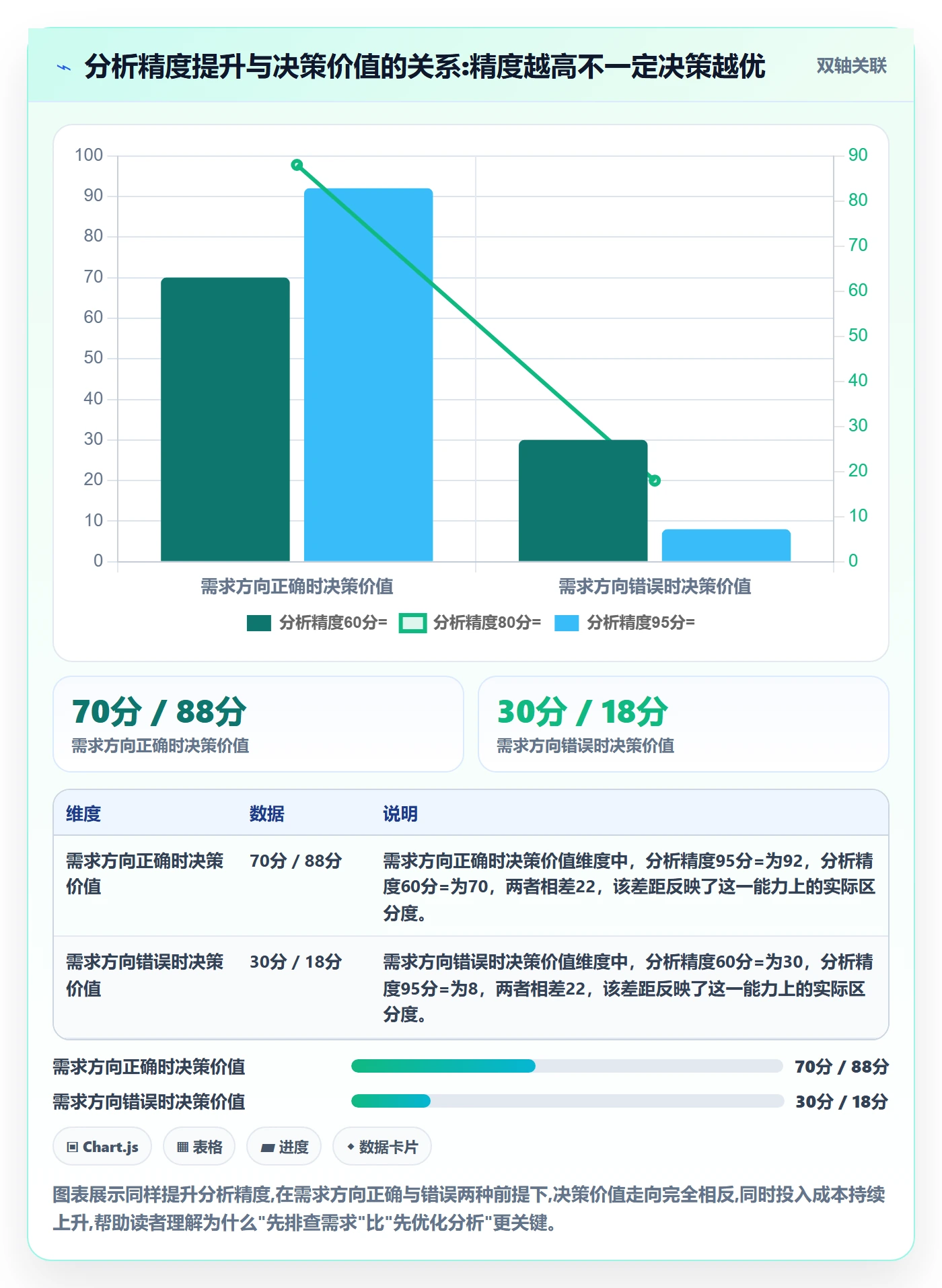 商品分析怎么优化？先从市场需求的风险排查入手