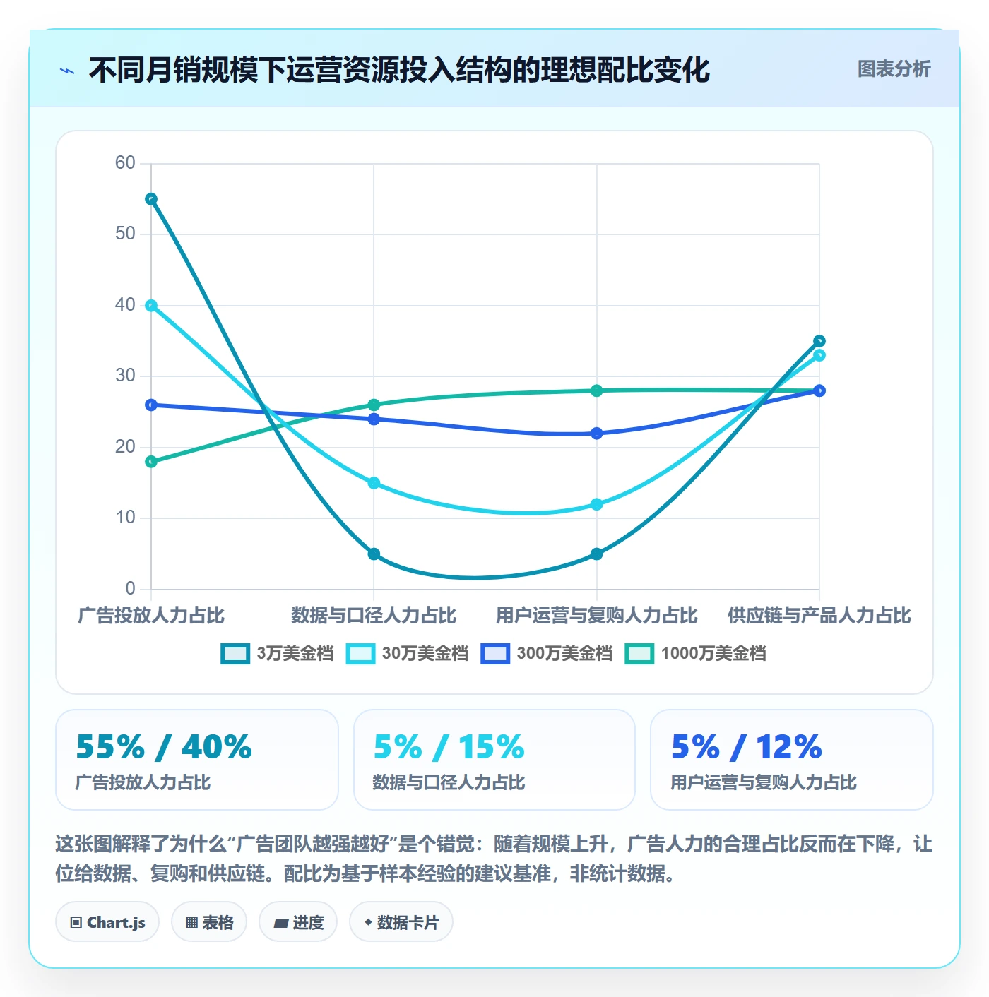 跨境电商运营建设路线：从广告投放到增长策略分几步