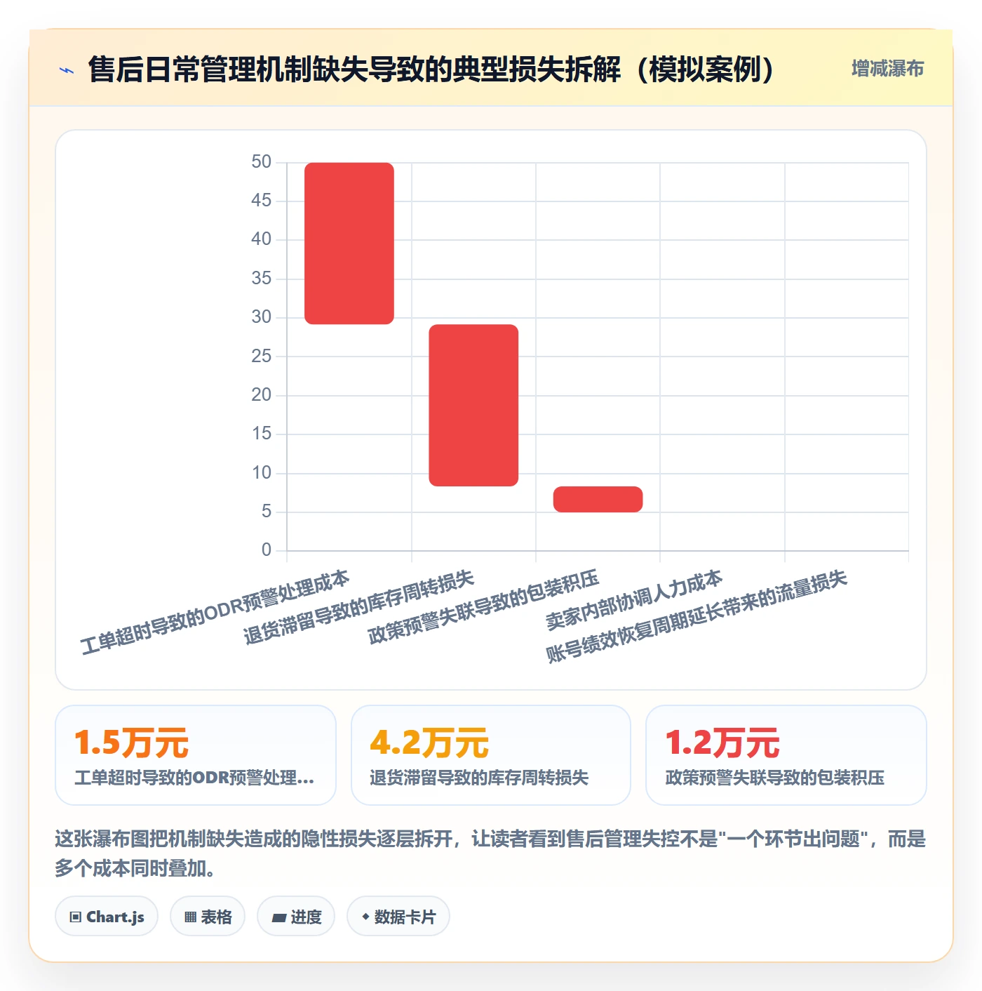 跨境电商一站式服务选择标准：售后服务维度如何评估日常管理