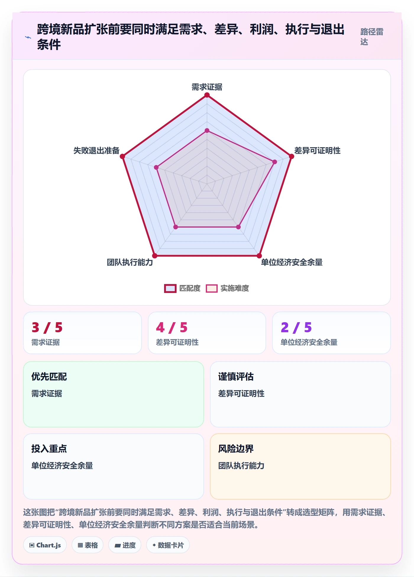 跨境电商方案设计：品牌增长场景的中小商家怎么做