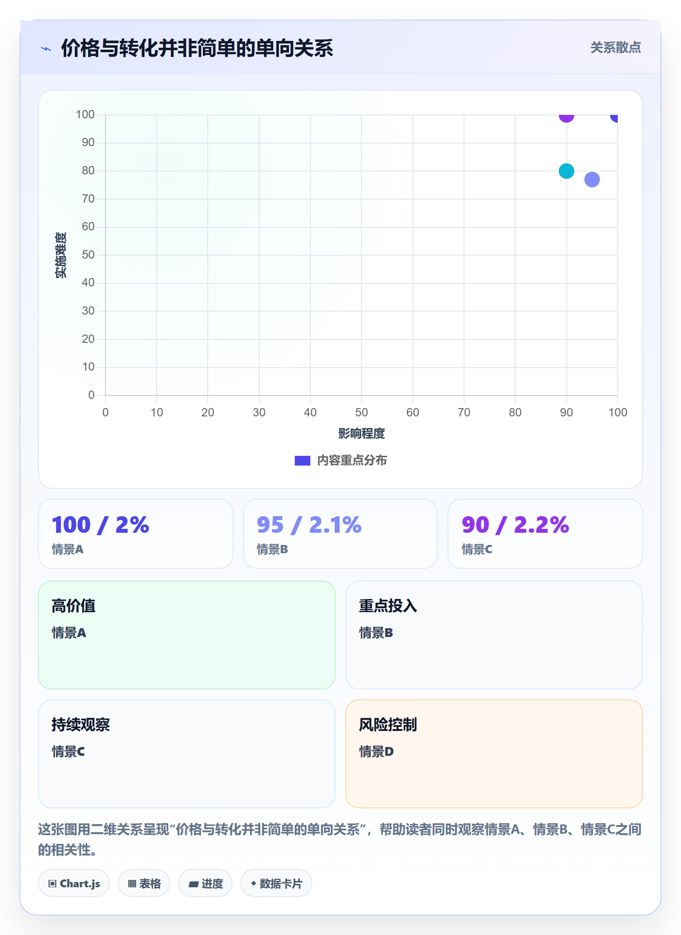 temu怎么优化？先从平台入驻的定价策略入手