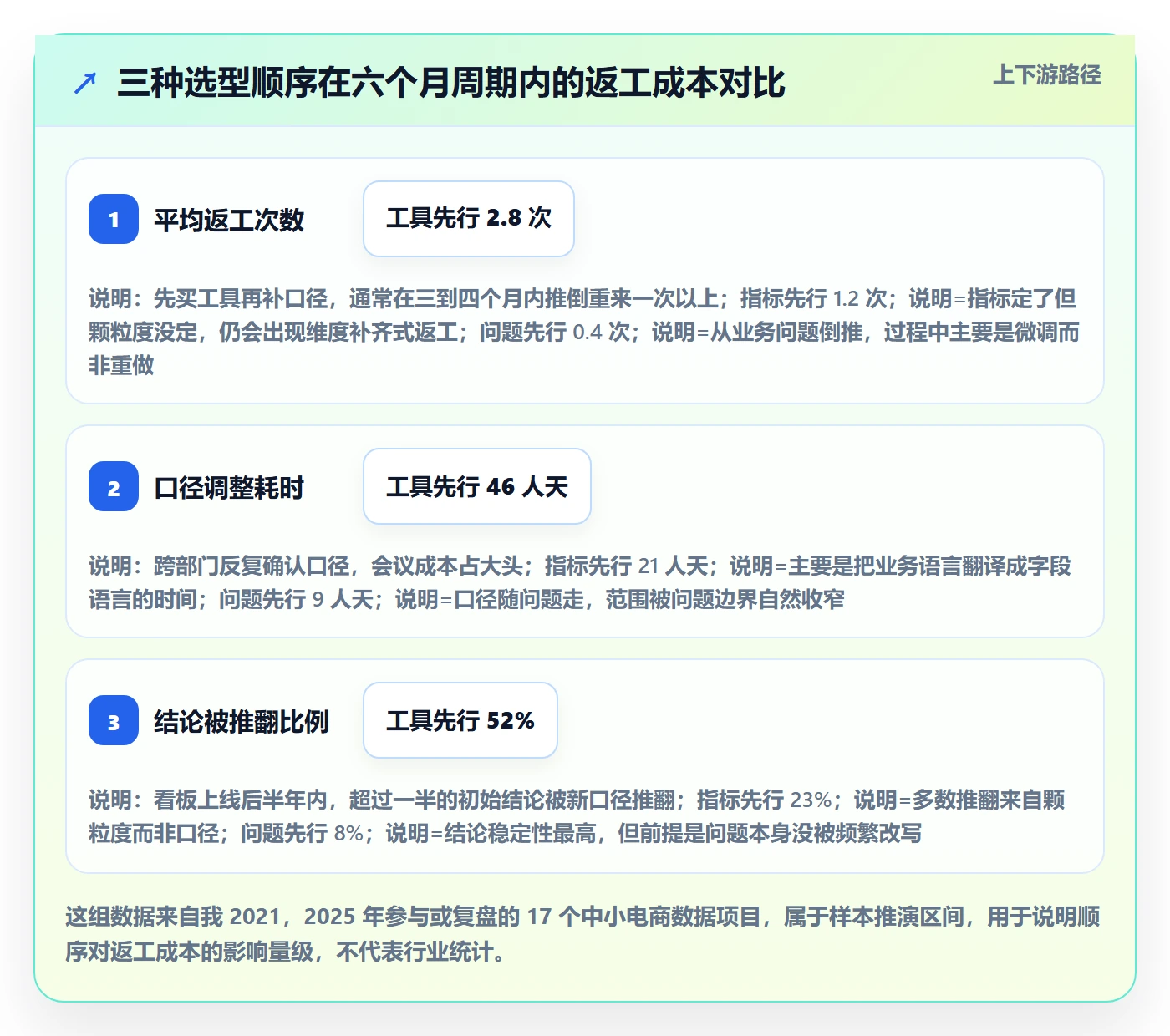 商品分析选型方法全解析：重点看懂销量趋势