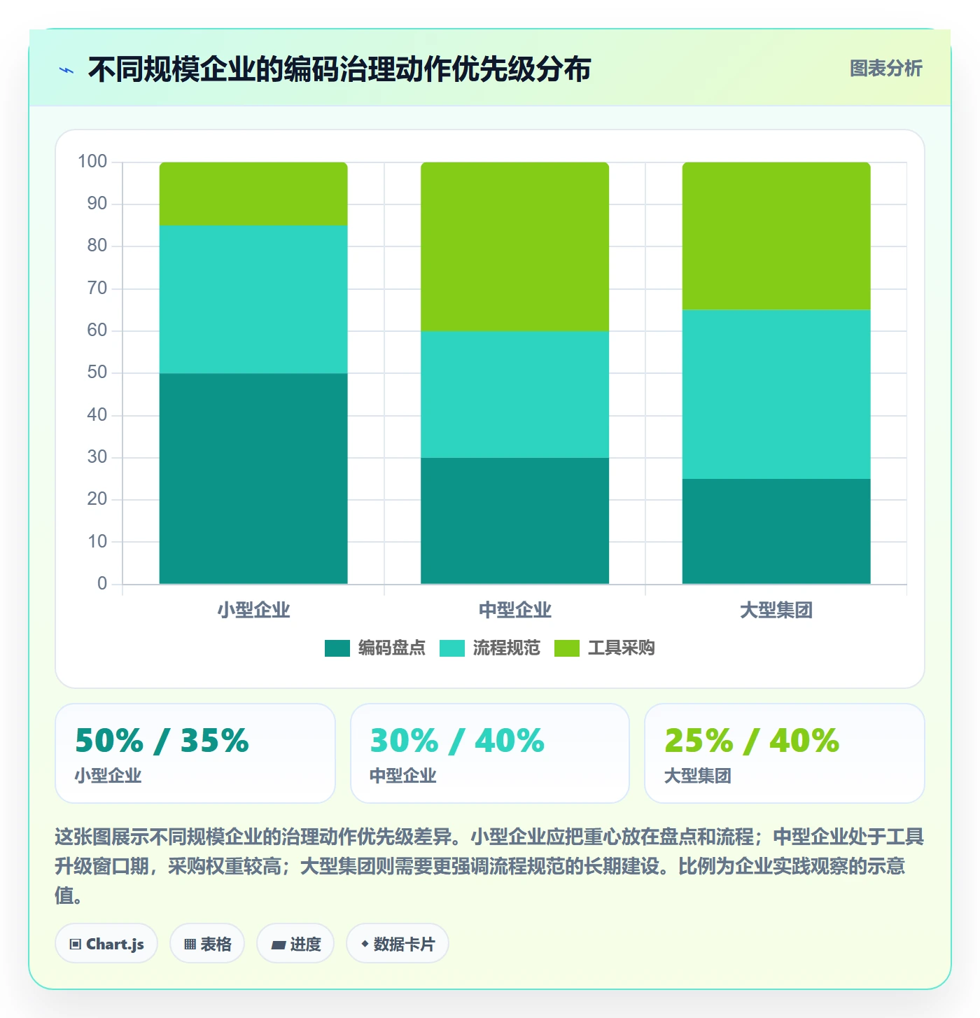 外贸数据分析平台检查方法:通过商品编码评估流程设计质量
