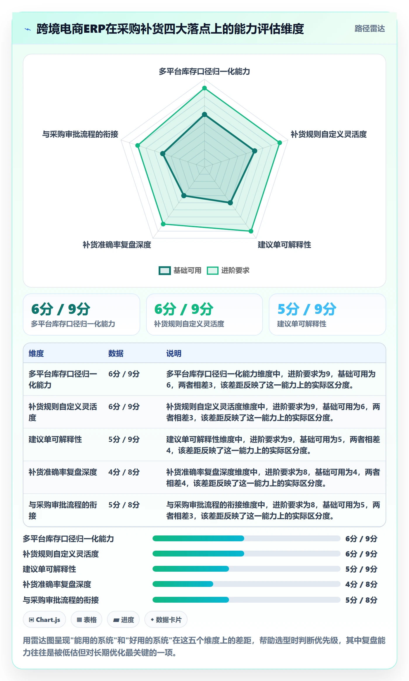 erp跨境电商怎么管？以采购补货为核心的海外仓管理方案