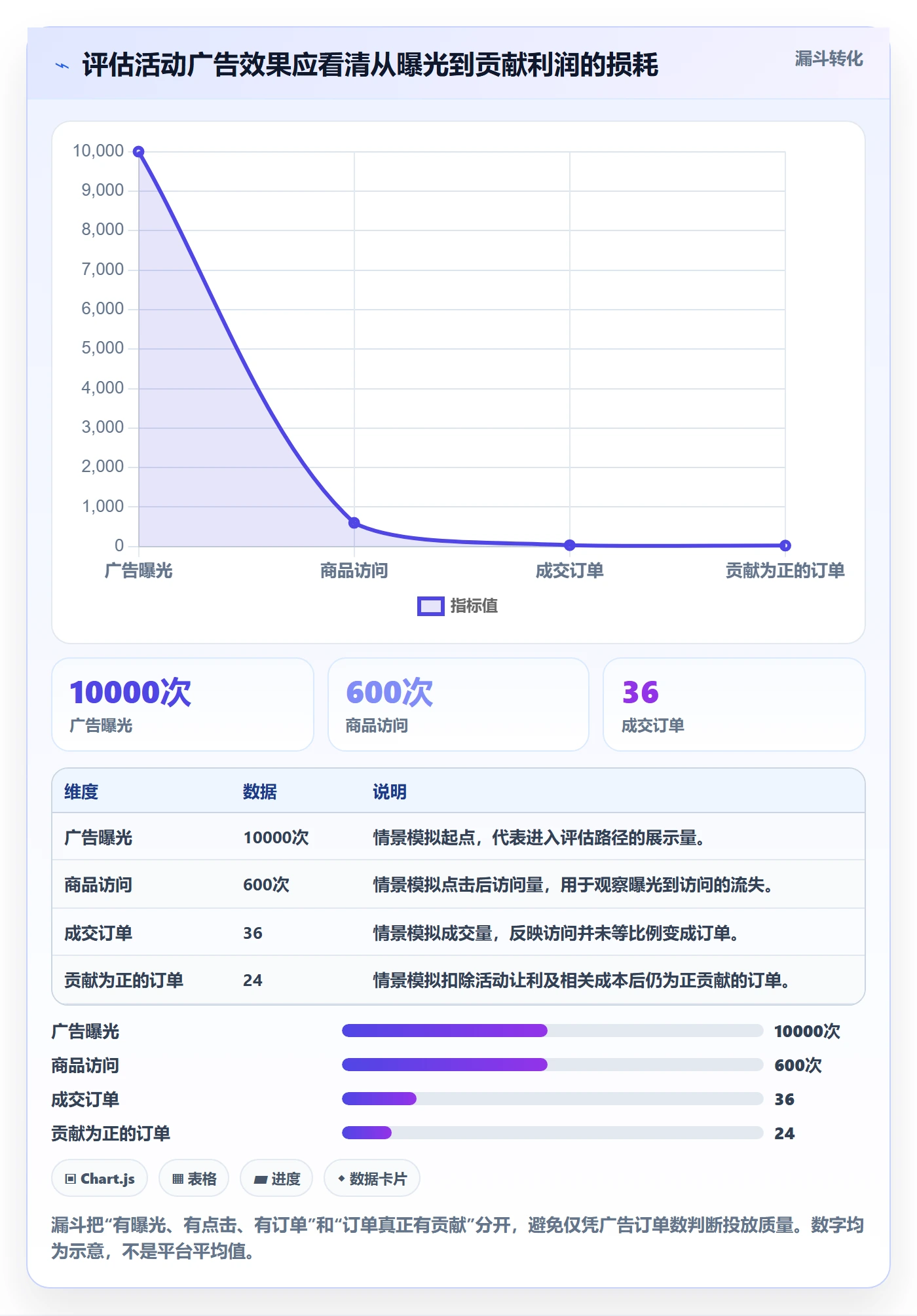 temu业务拆解：活动流量为什么影响广告投放