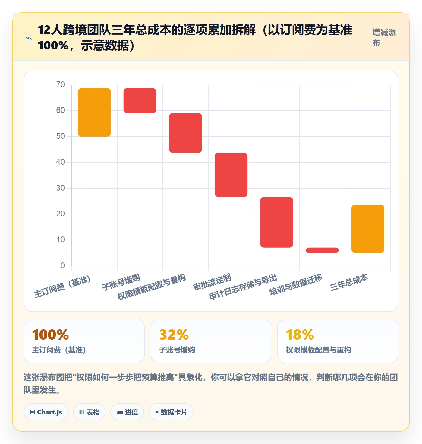 erp跨境电商应用思路：围绕权限管理拆解定价策略