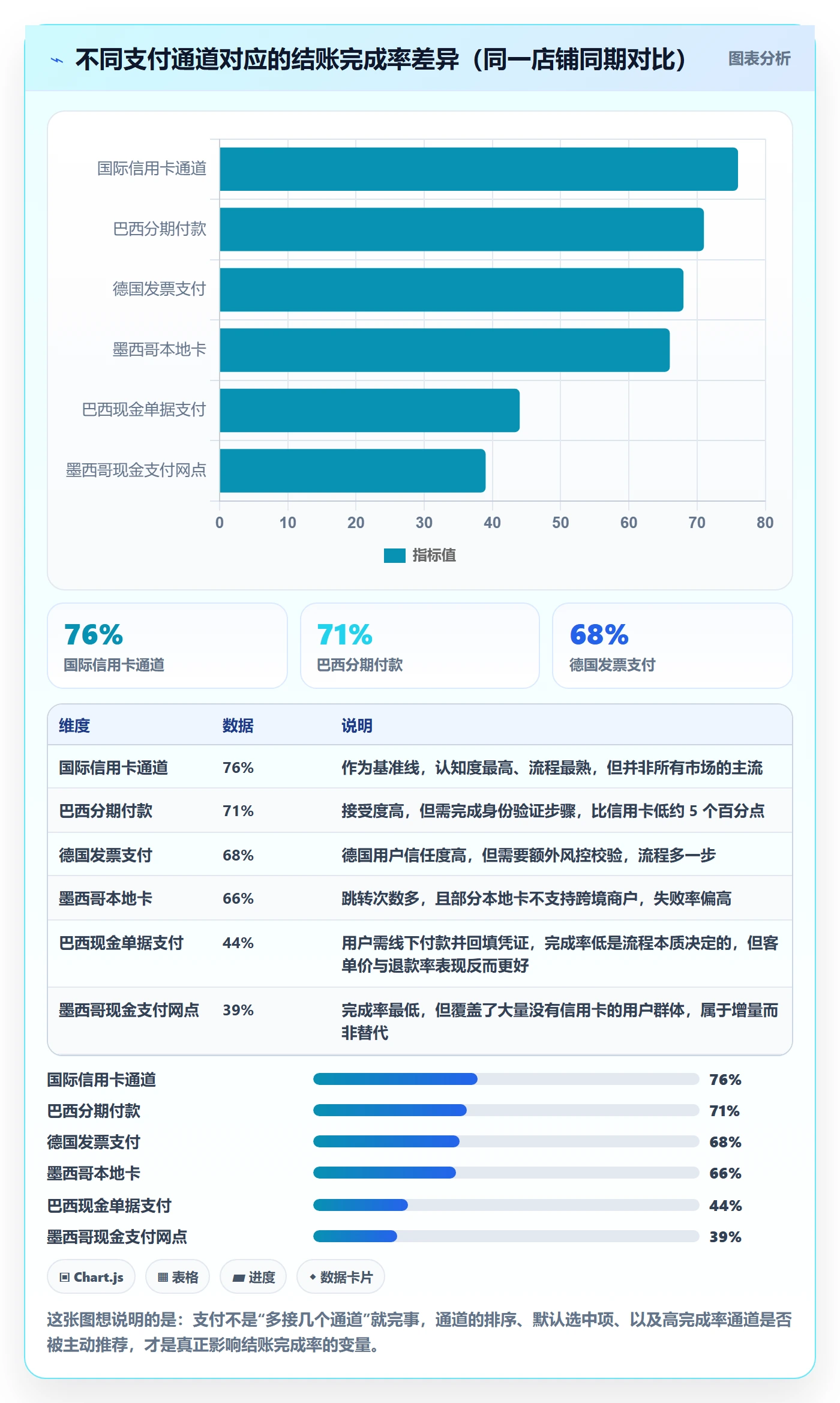 跨境电商运营应用思路:围绕转化优化拆解案例拆解