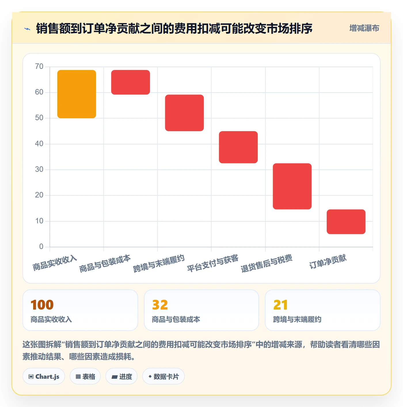 跨境电商问题诊断：市场选择如何用供应链协同改进