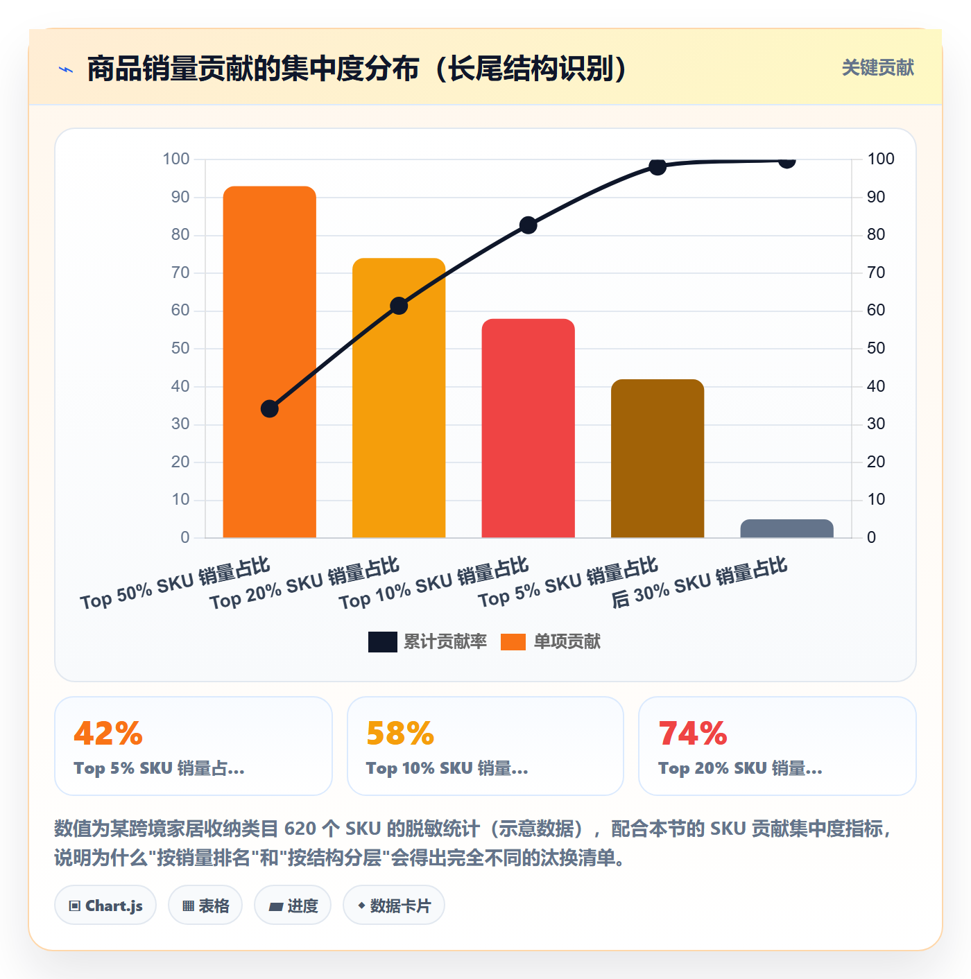商品分析怎么用？组合优化场景下的系统搭建拆解