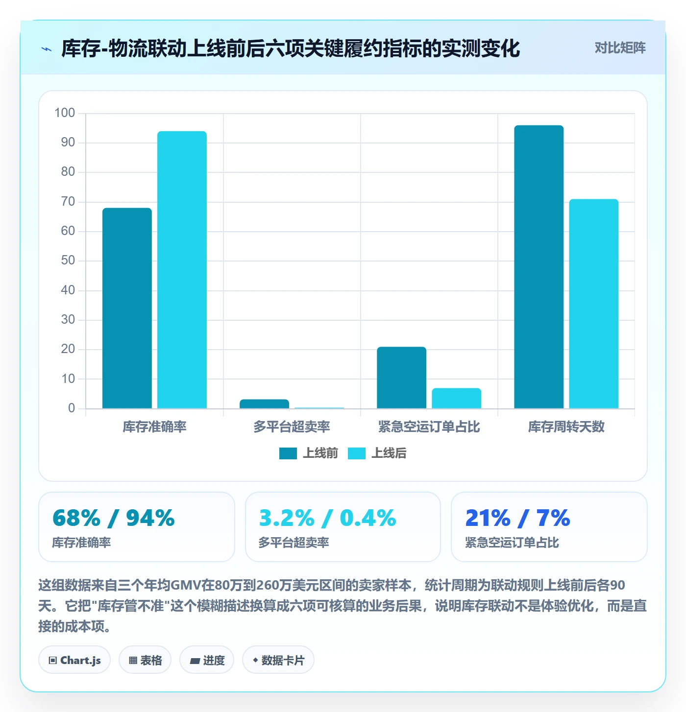erp跨境电商实用方法：围绕库存管理建立跨境物流
