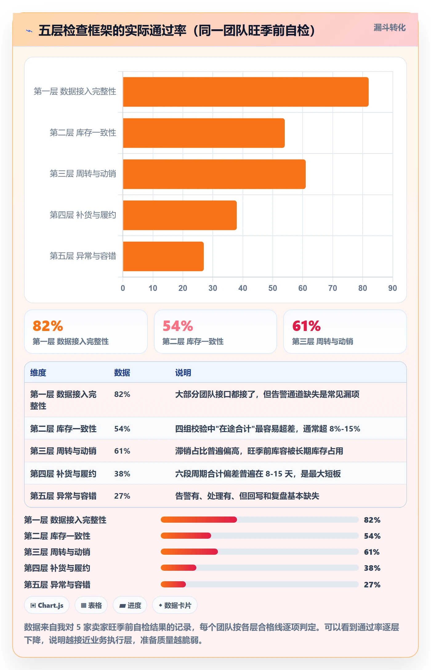 亚马逊软件检查方法：通过库存管理评估旺季准备质量