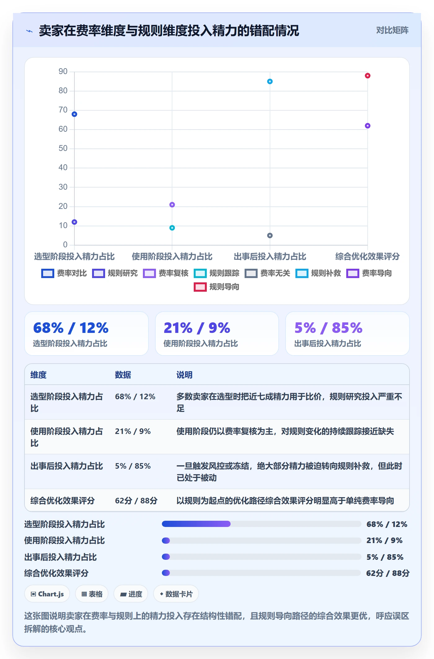 跨境电商一站式服务怎么优化？先从支付收款的平台规则入手