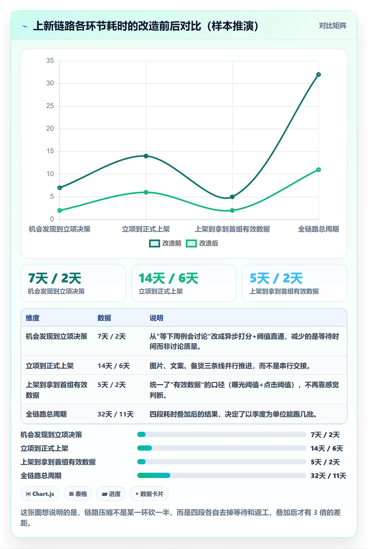 跨境电商运营升级方案：用进阶玩法改善选品上新