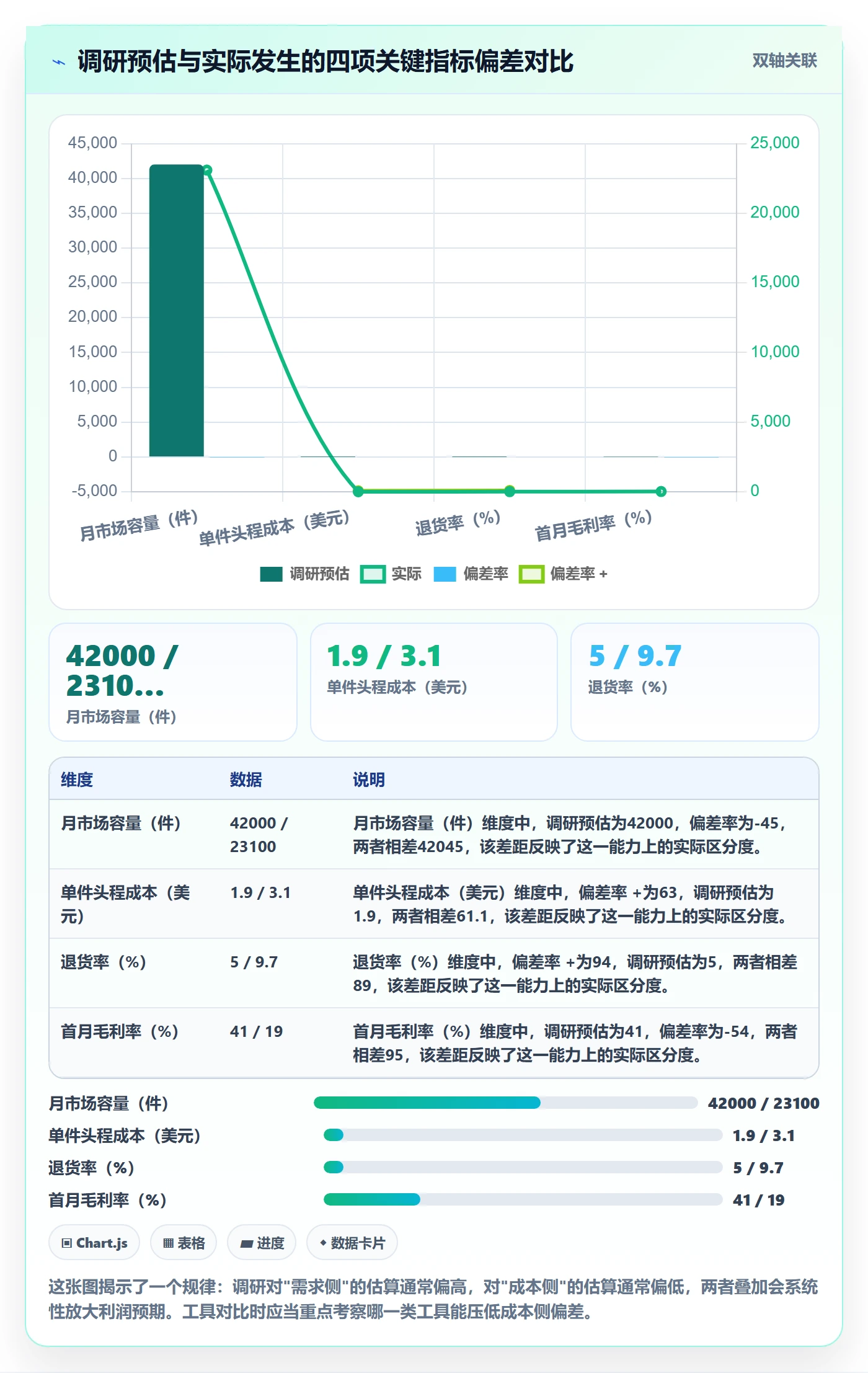 跨境电商运营实用方法：围绕市场调研建立工具对比