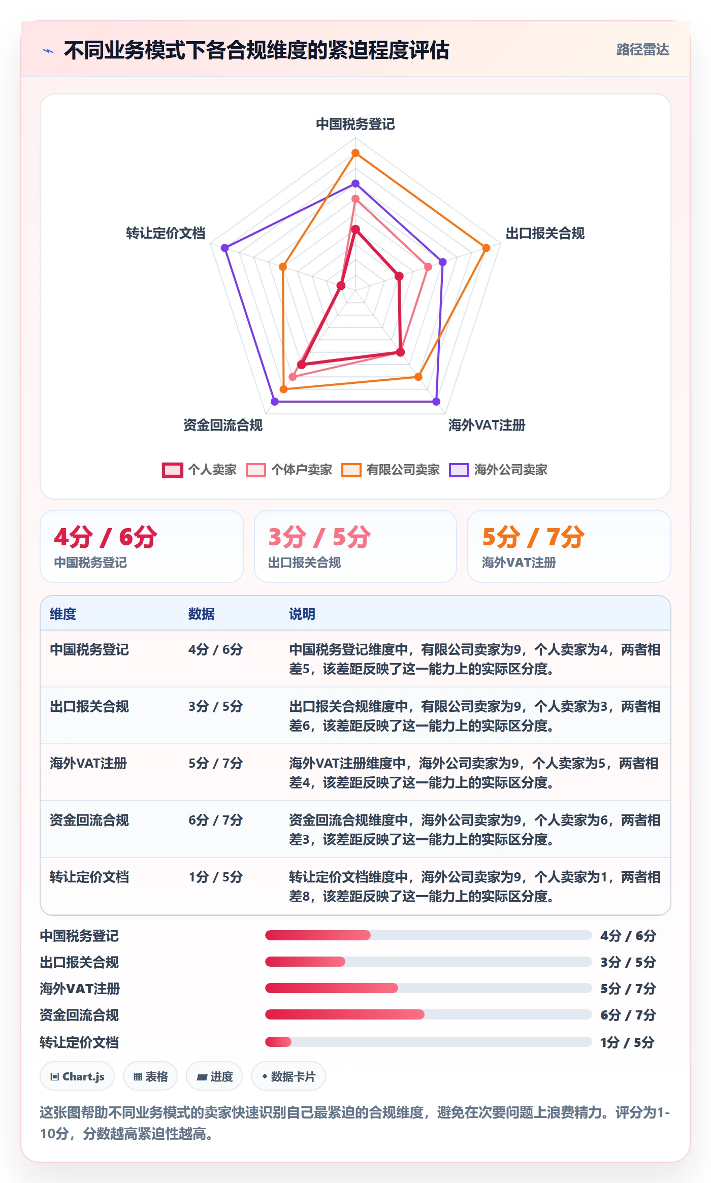 跨境电商一站式服务操作手册：税务合规对应的实操教程步骤