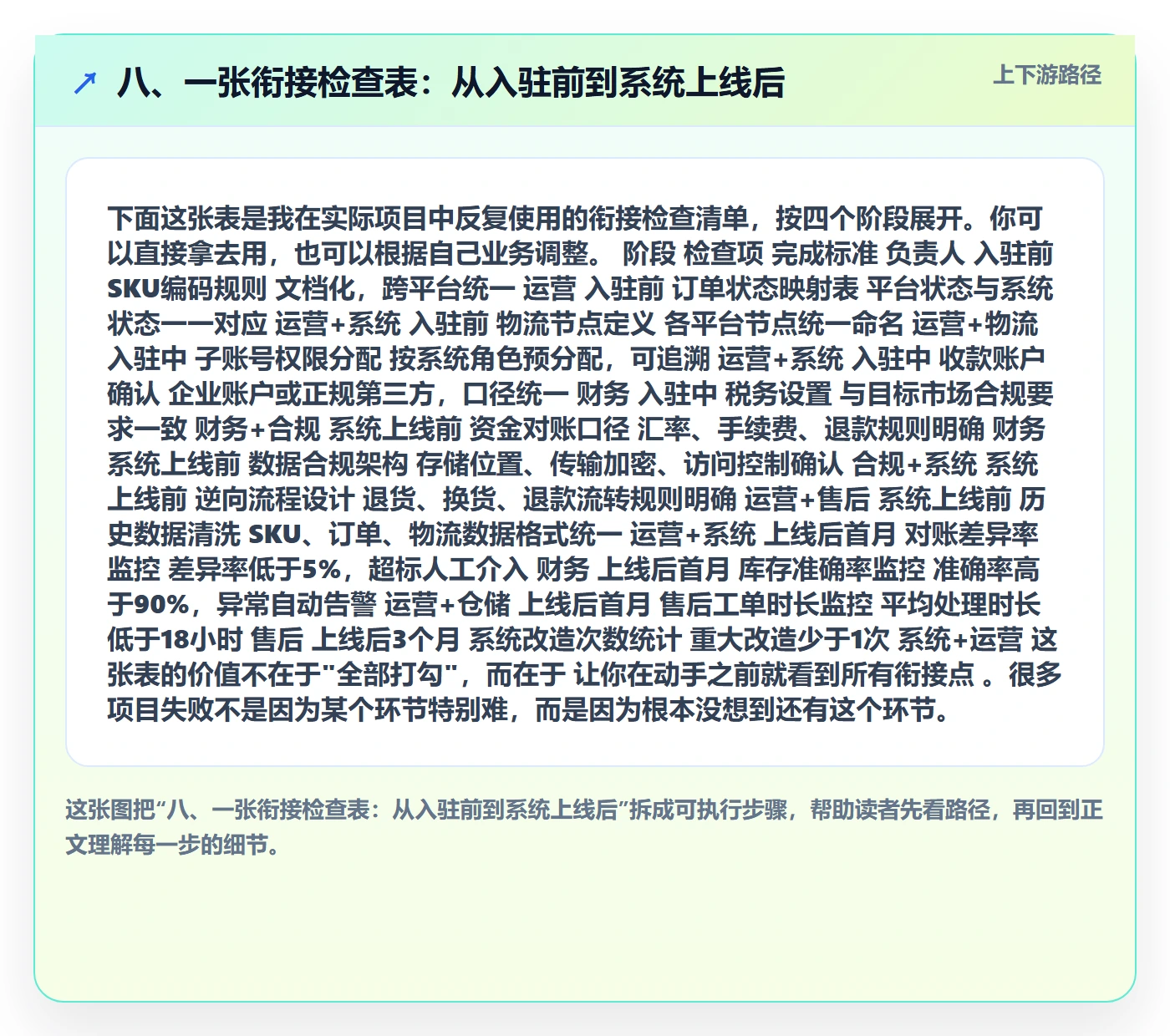 八、一张衔接检查表:从入驻前到系统上线后