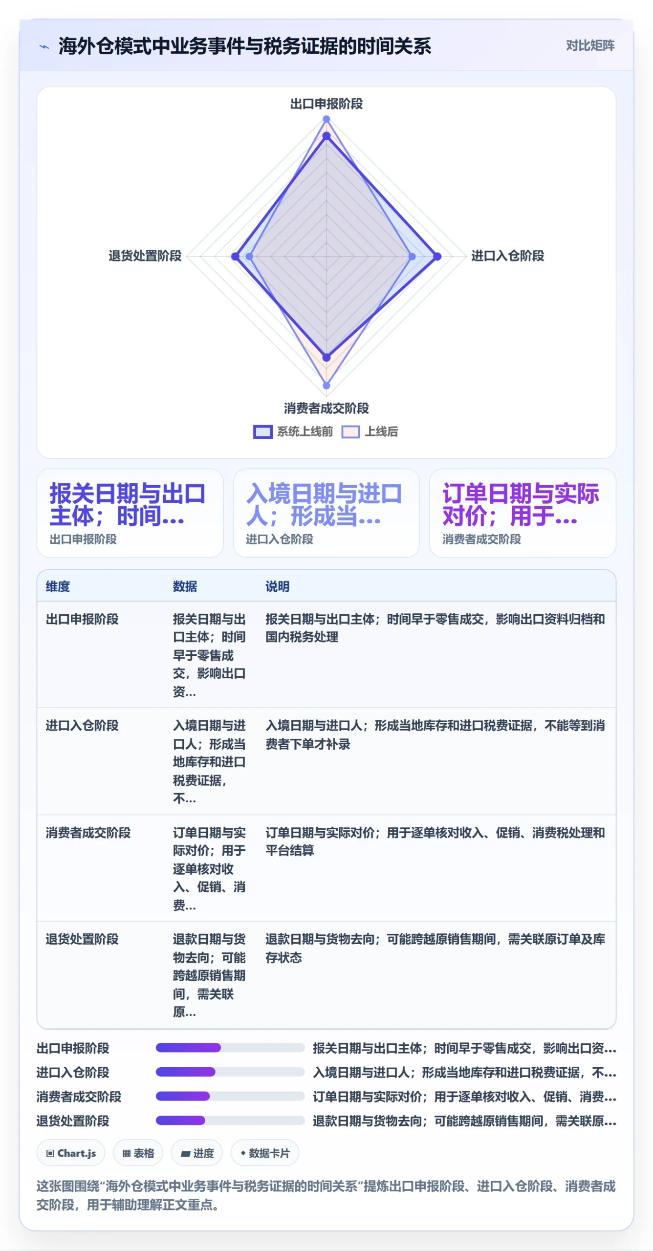 temu业务拆解：半托管模式为什么影响税务筹划