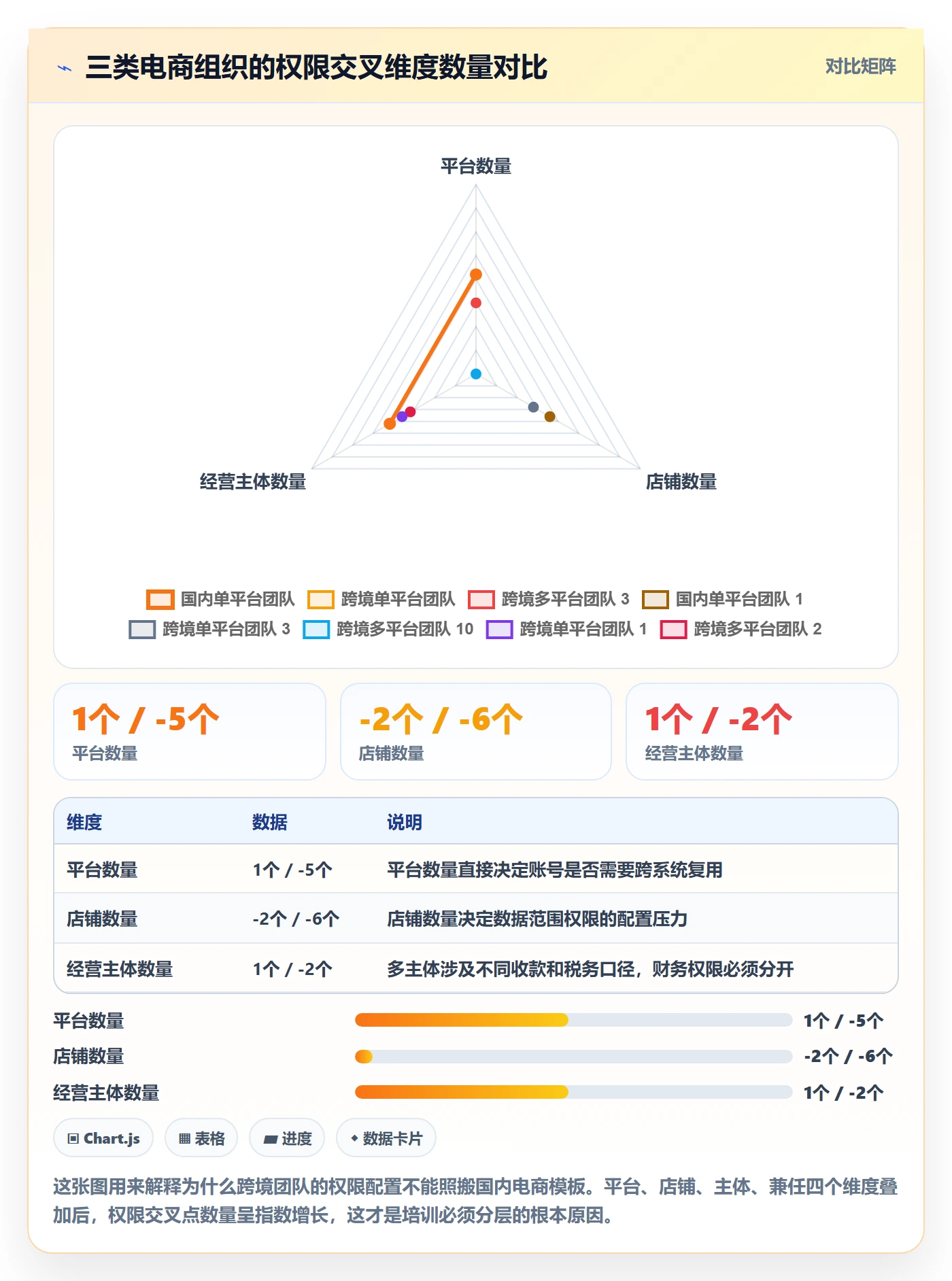 erp跨境电商避坑指南：权限管理环节的团队培训要注意什么