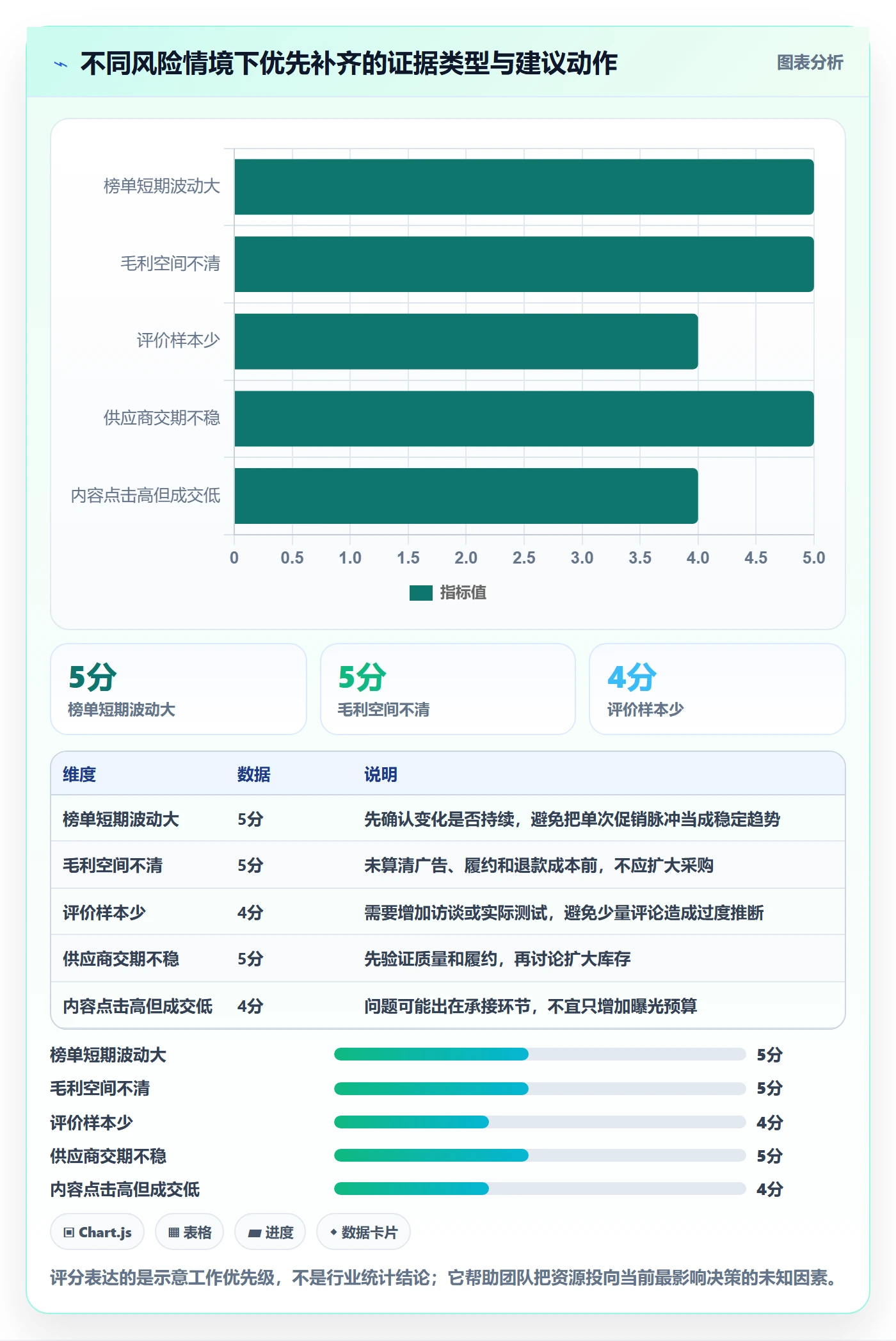 电商数据查询网站实用方法：围绕平台榜单建立精细化运营