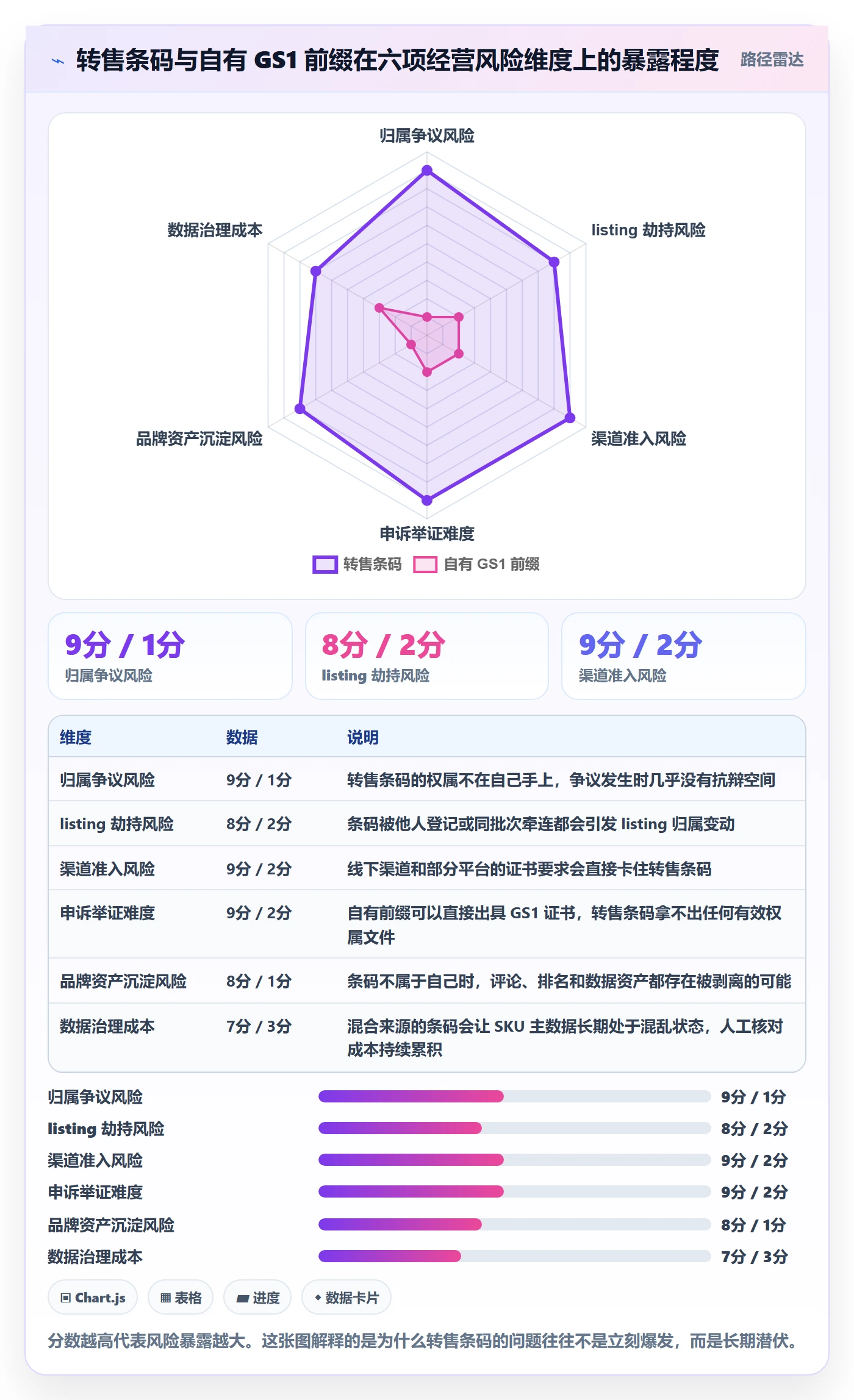 UPC码决策指南：用落地案例判断GS1注册方案