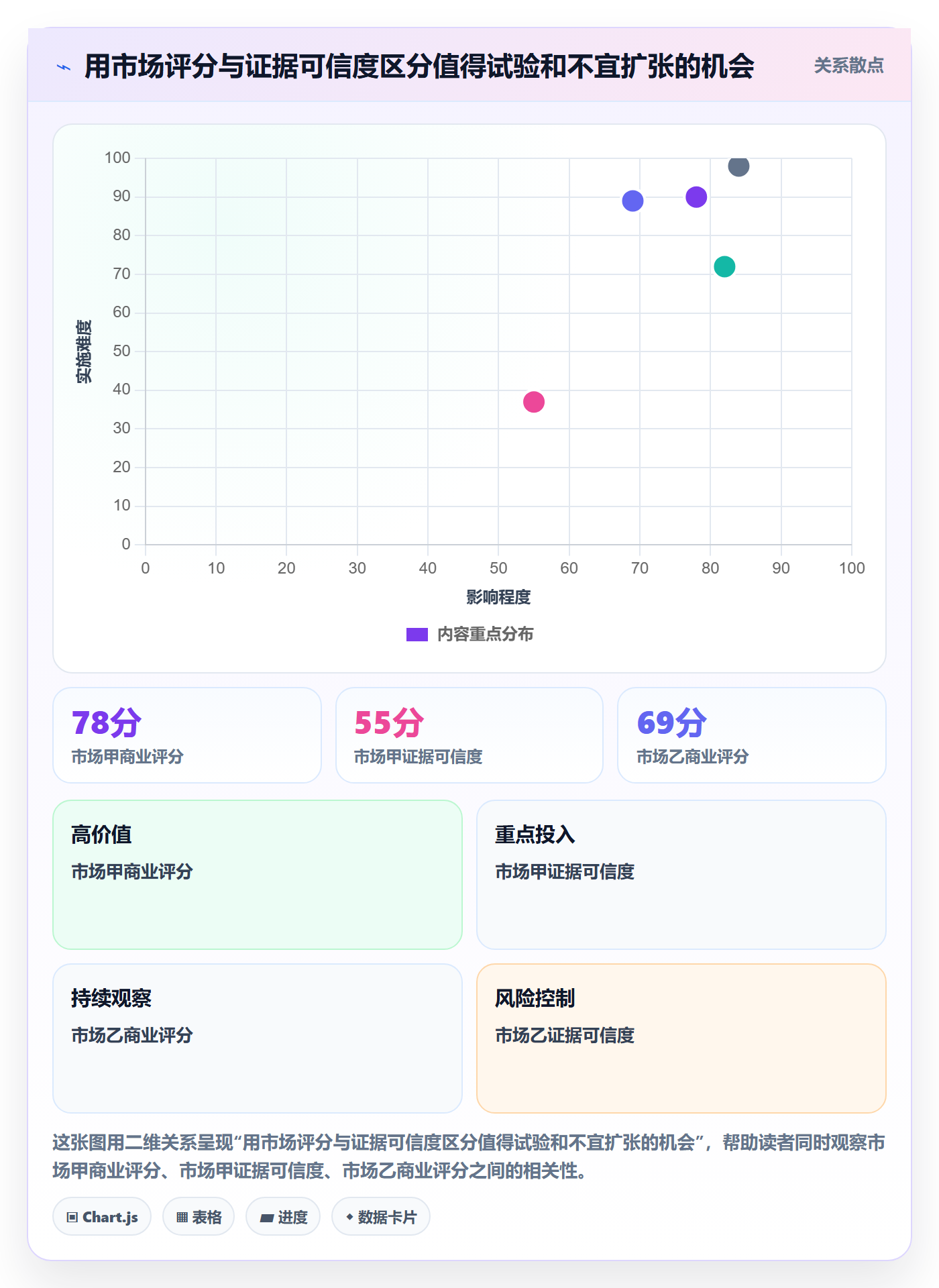 想做好跨境电商，先掌握系统搭建中的市场选择