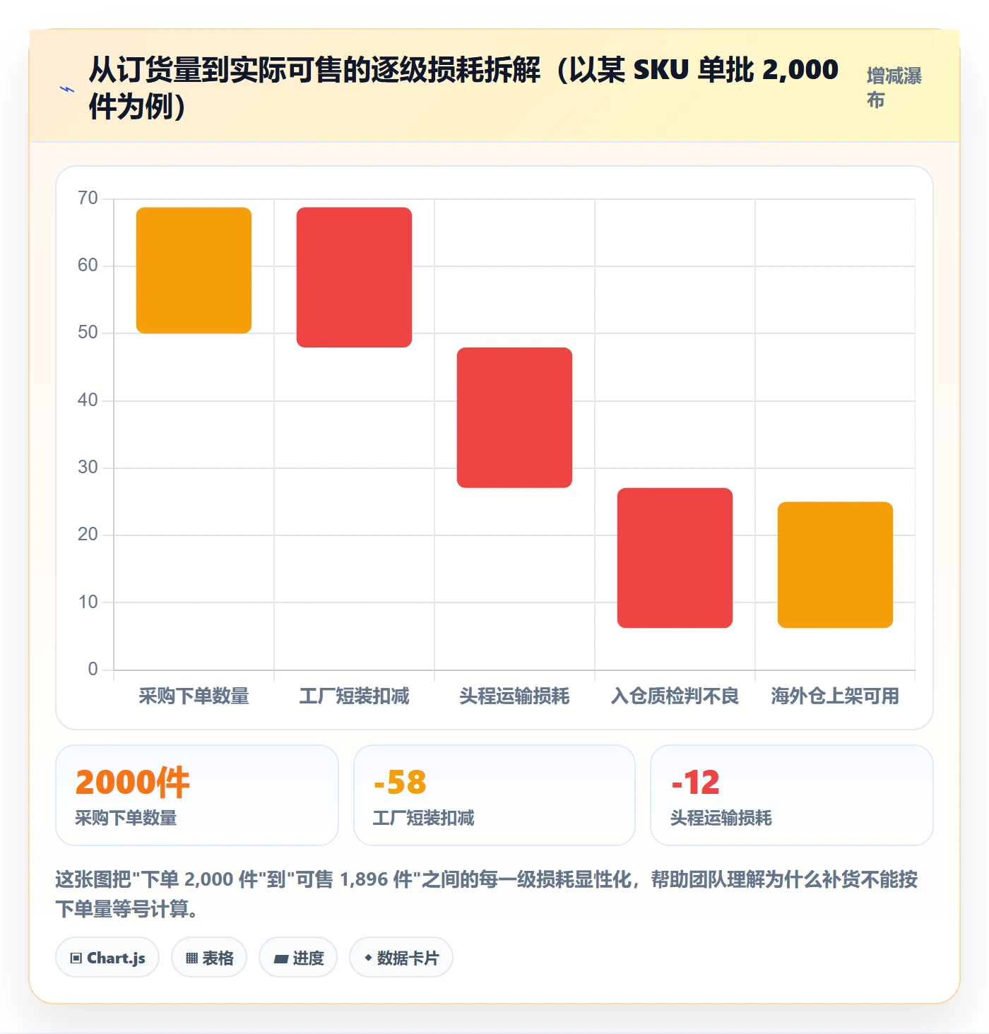 erp跨境电商怎么用？采购补货场景下的数据复盘拆解