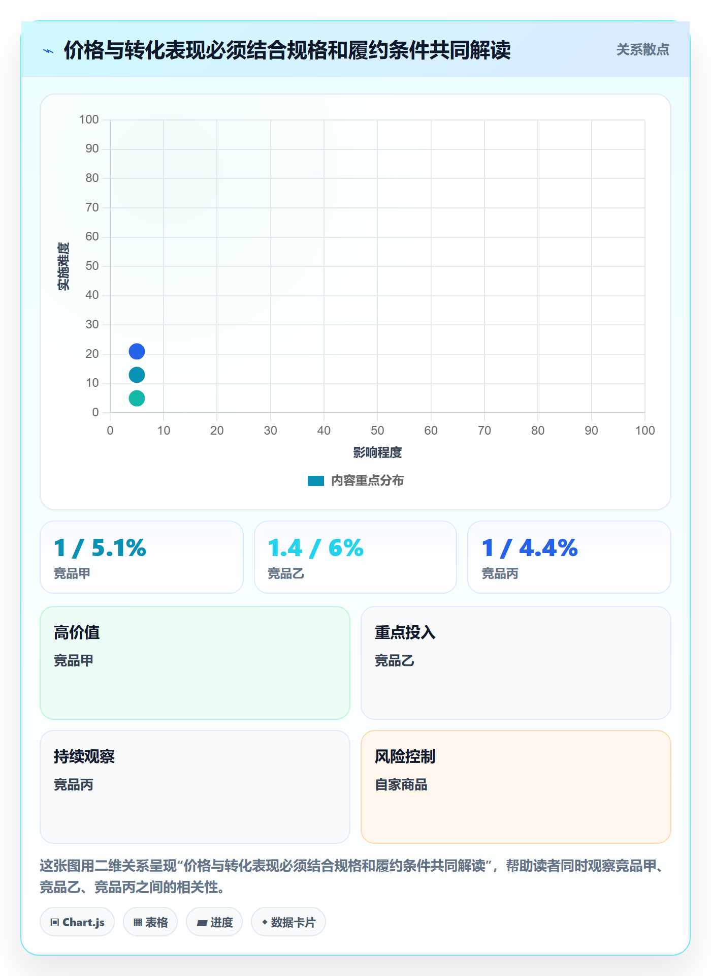 temu问题诊断:账号绩效如何用市场调研改进