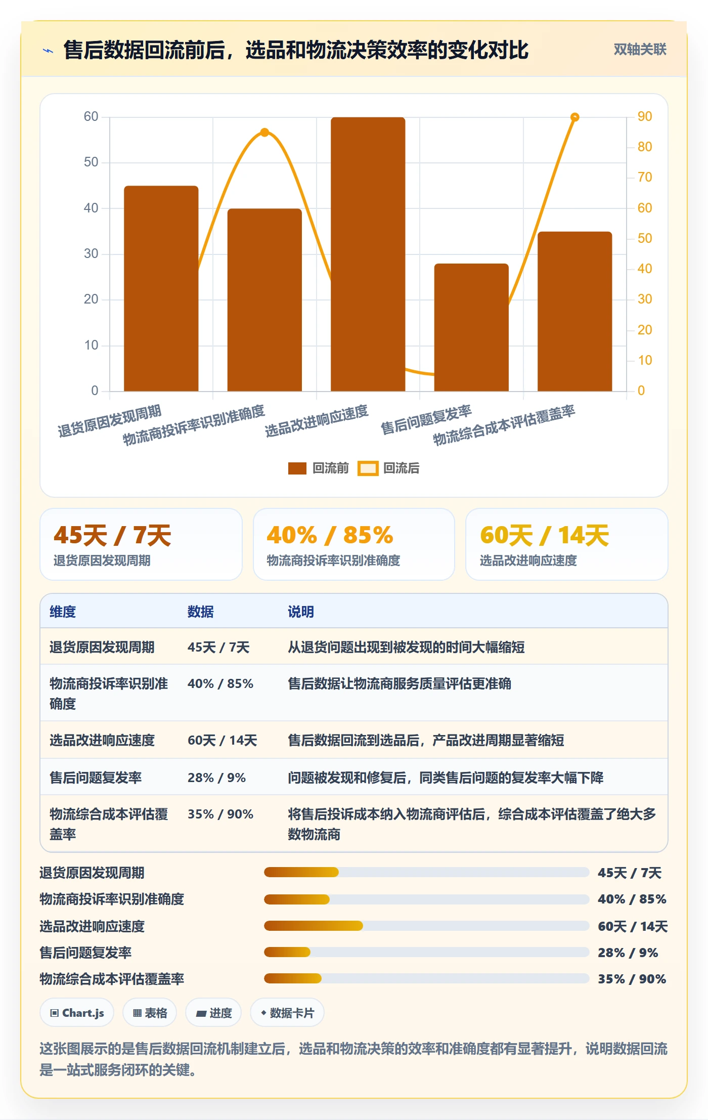 跨境电商一站式服务怎么管？以售后服务为核心的进阶玩法方案
