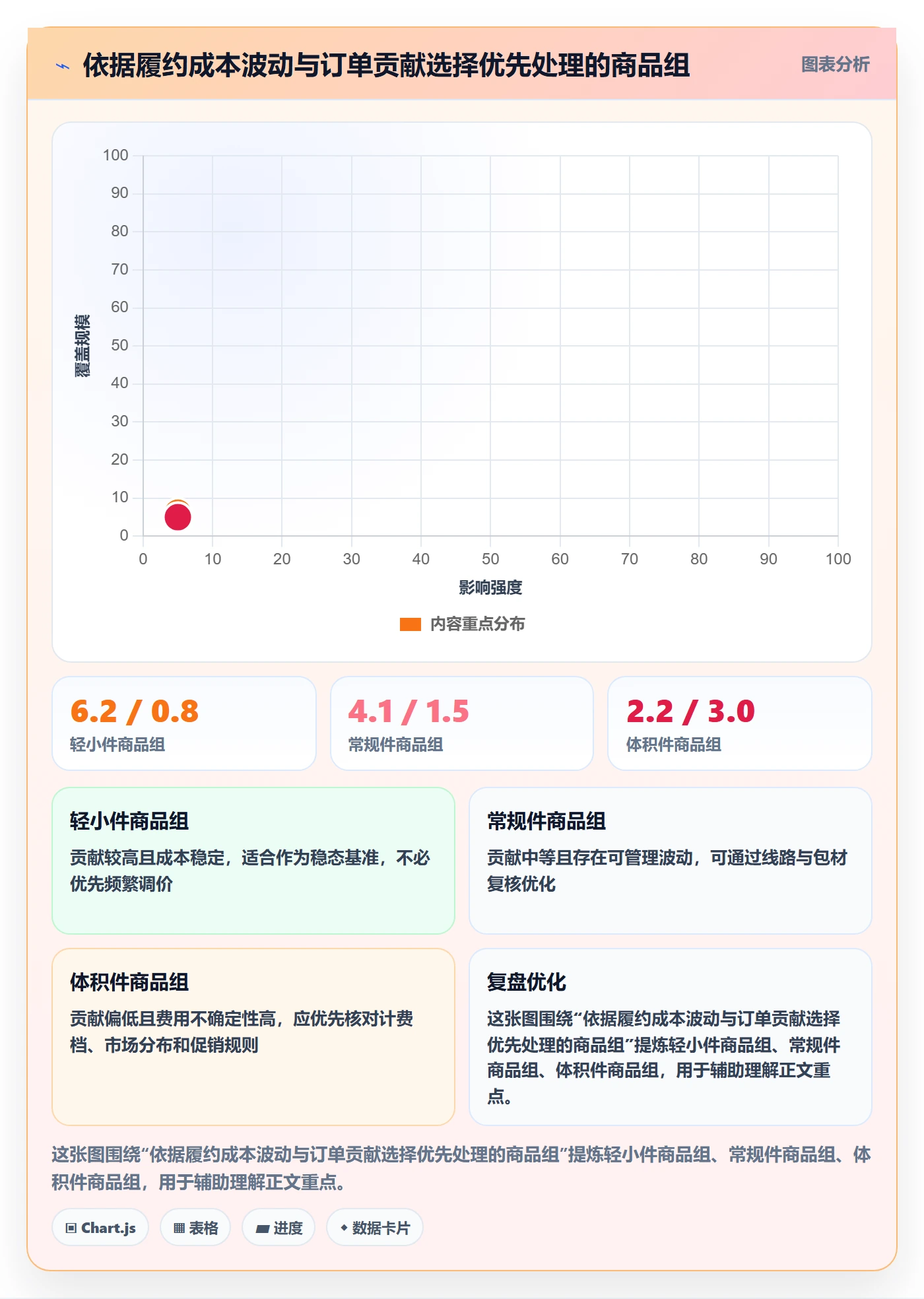 temu问题诊断：履约物流如何用定价策略改进