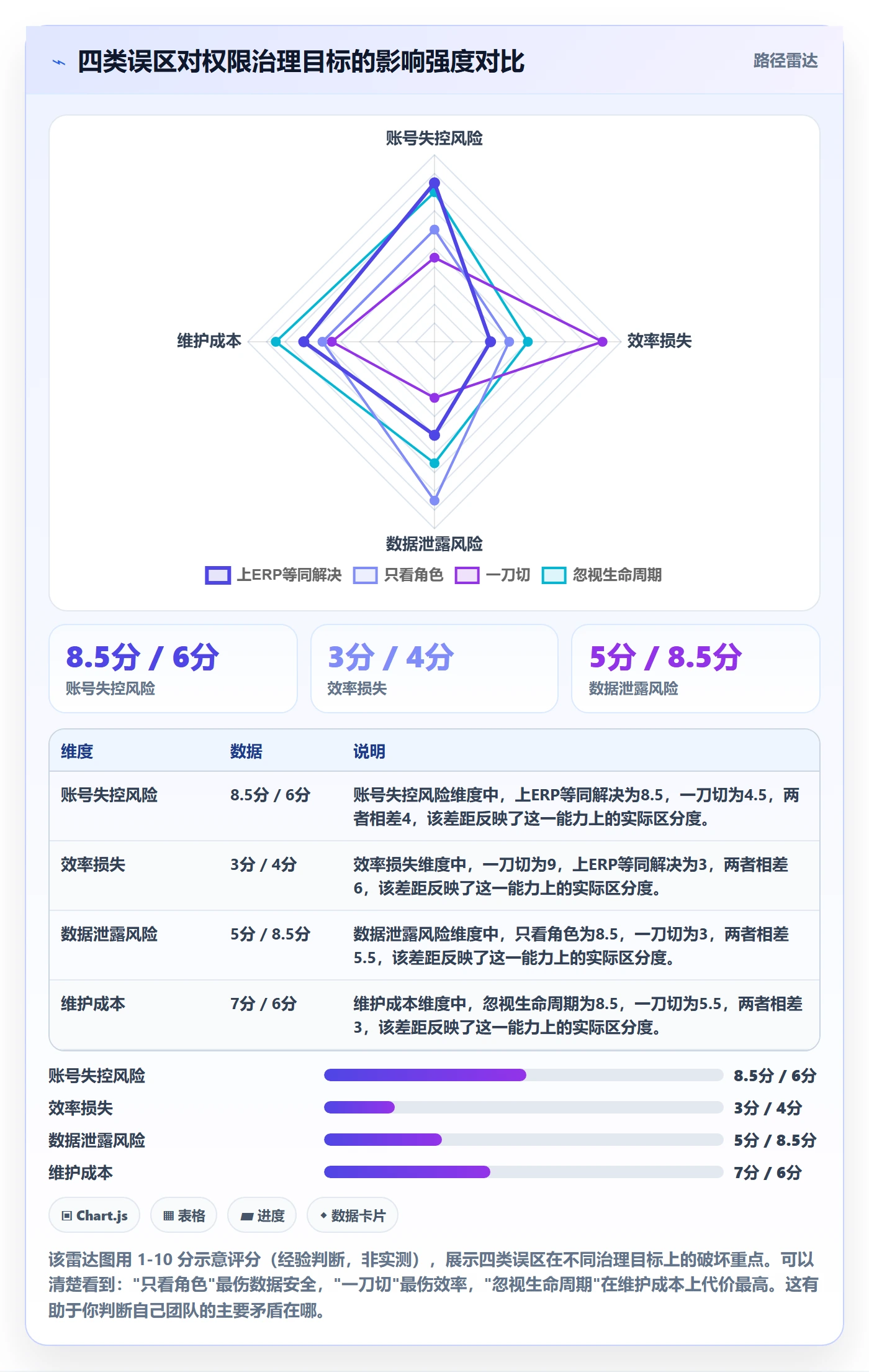 erp跨境电商升级方案：用店群管理改善权限管理