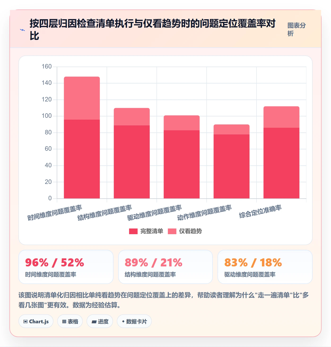 商品分析管理模板：围绕销量趋势开展进阶玩法