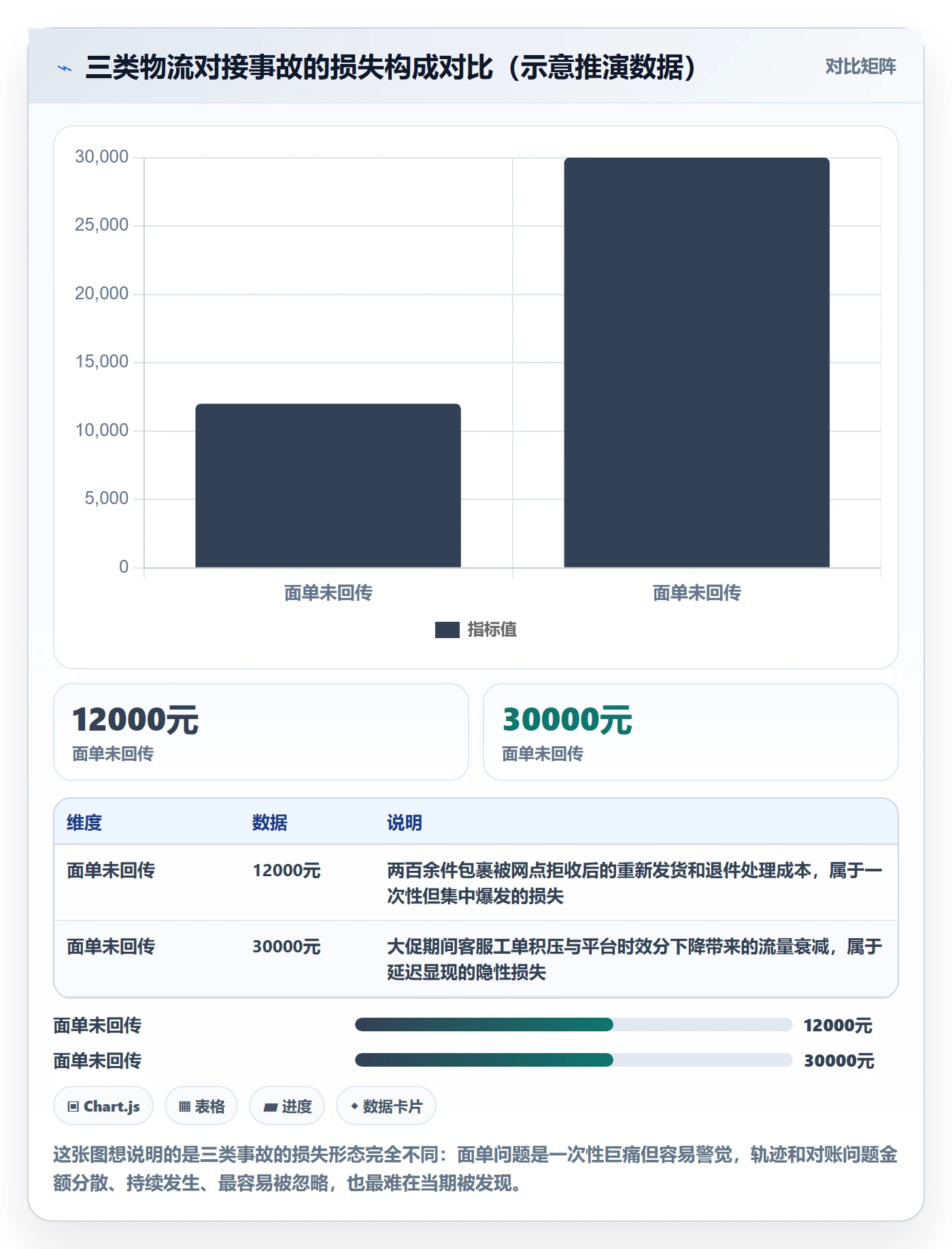 erp跨境电商实用方法：围绕物流对接建立问题清单