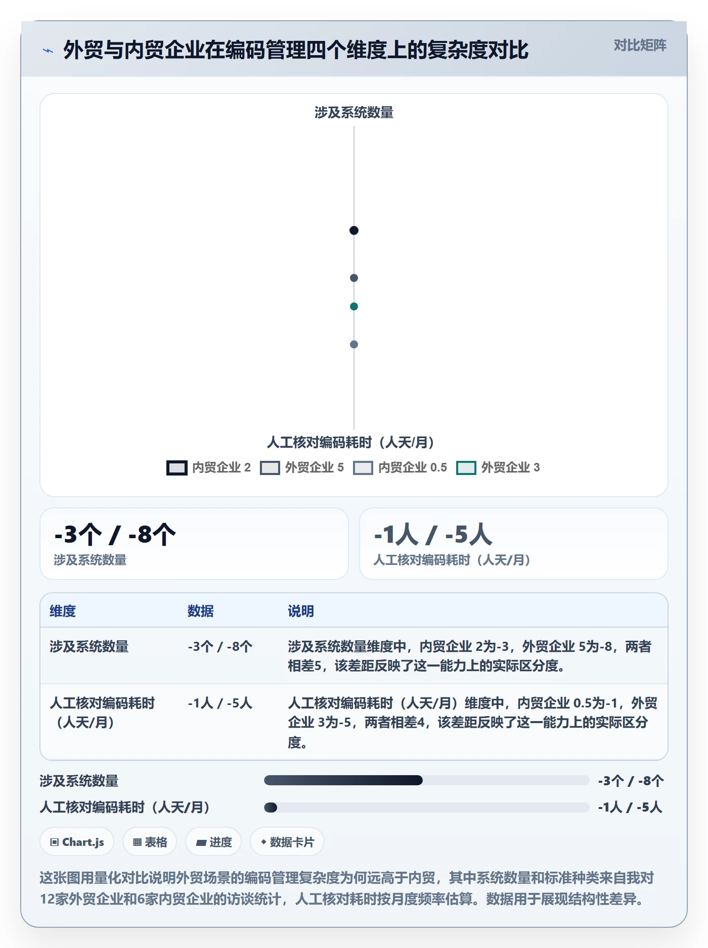外贸数据分析平台从0到1：商品编码的流程设计与操作要点