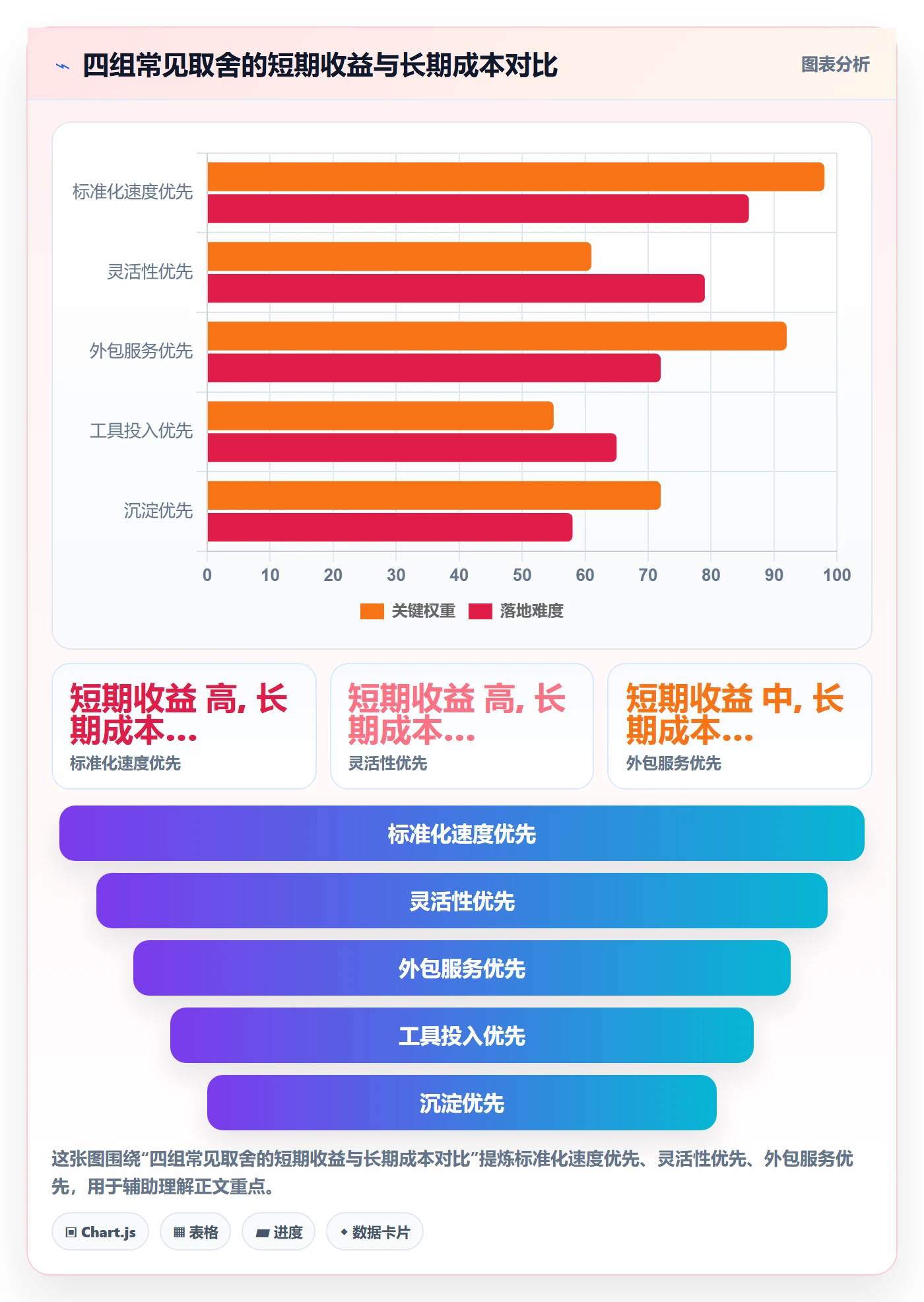 跨境电商一站式服务规划方法：运营推广与标准化管理如何衔接
