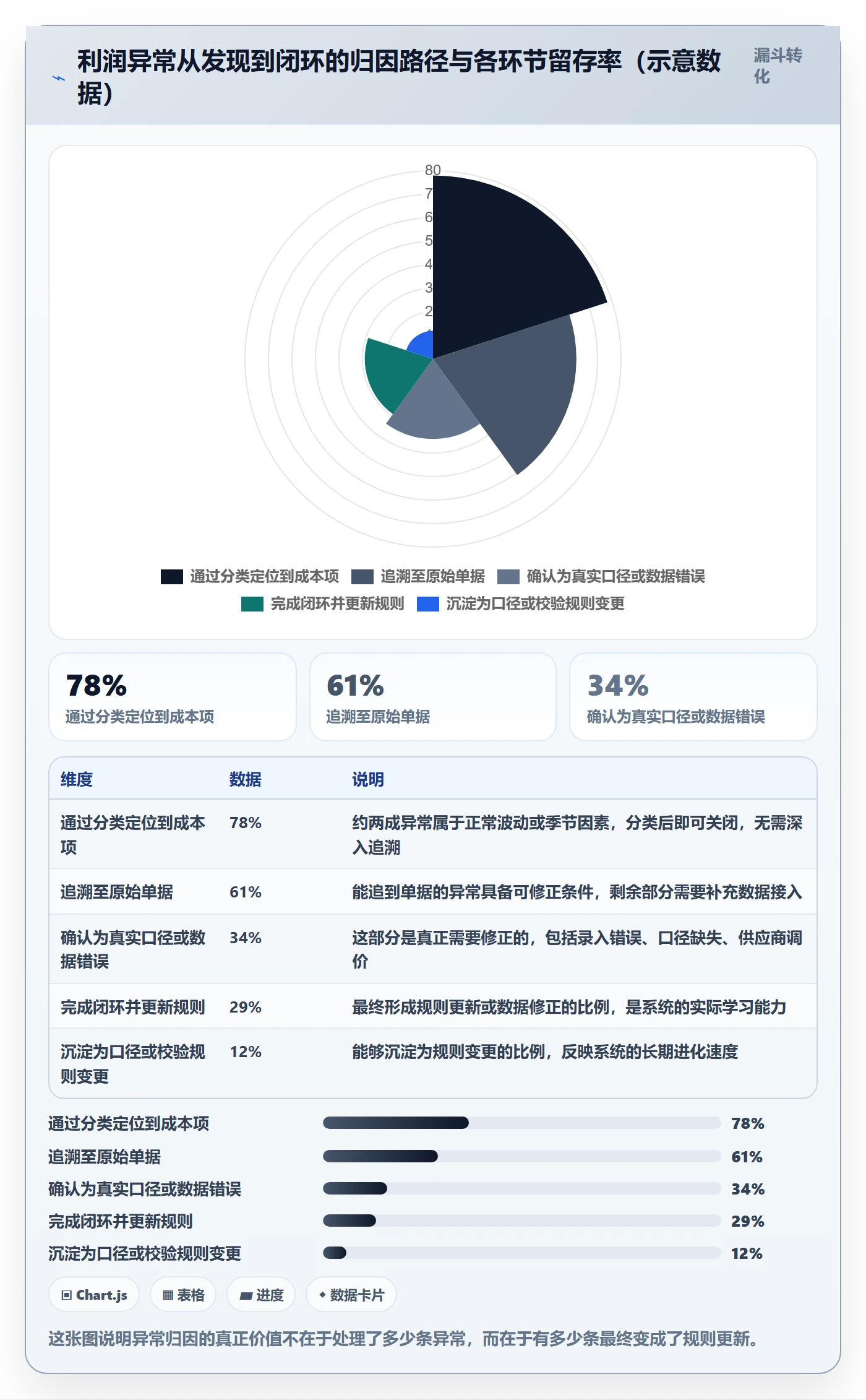 商品分析避坑指南：利润空间环节的系统搭建要注意什么
