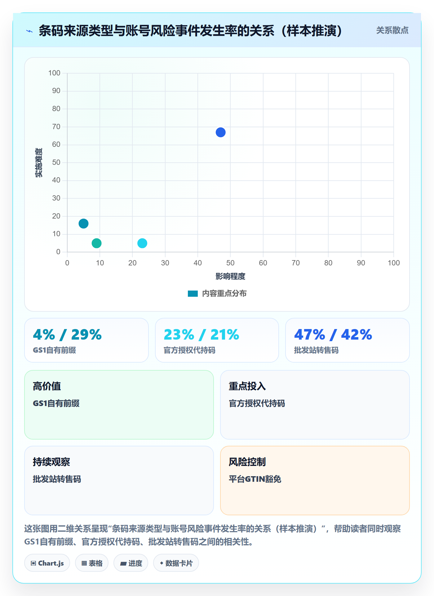 UPC码怎么选？平台审核相关的账号安全判断标准