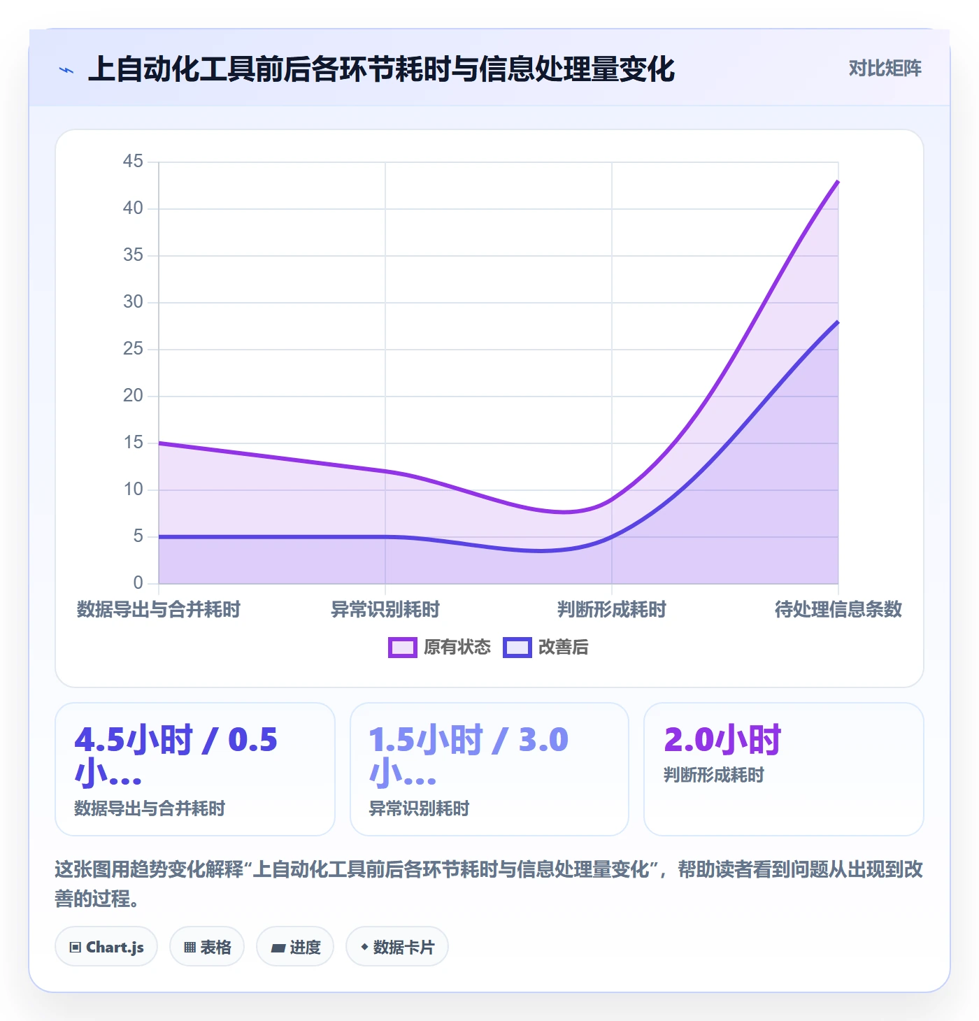 商品分析规划方法：利润空间与自动化方案如何衔接