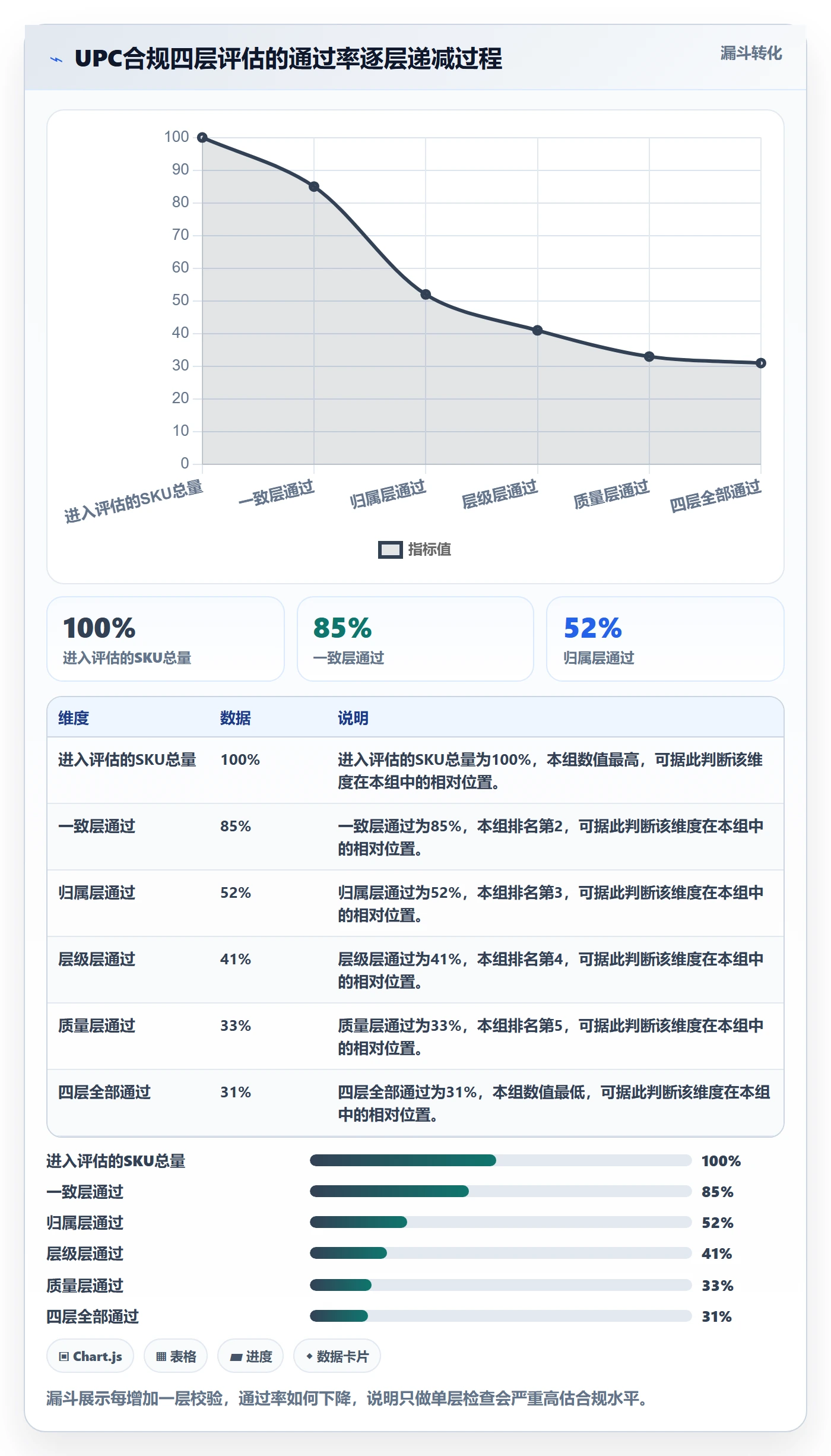 UPC码升级方案：用落地案例改善合规风险