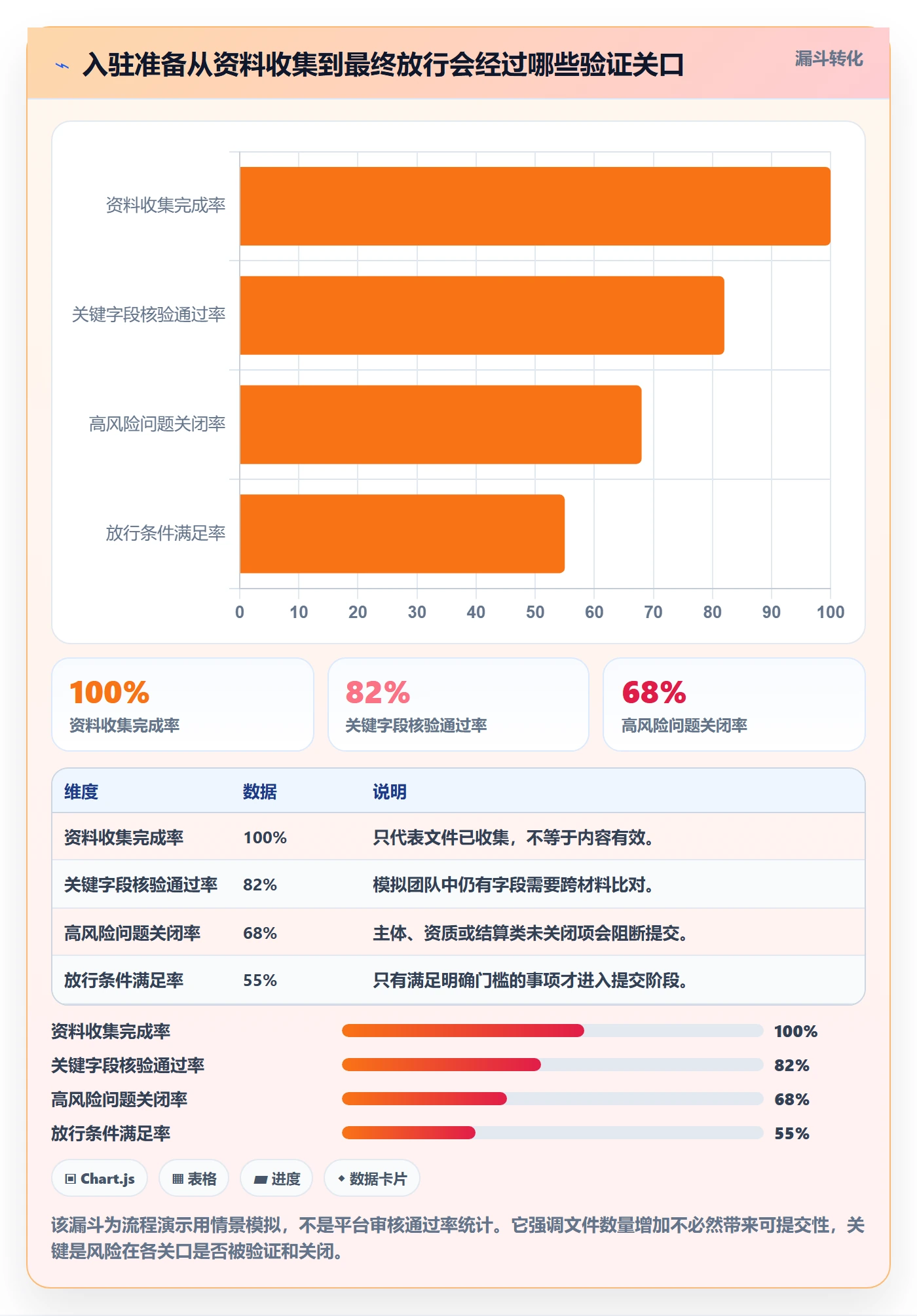 temu管理模板：围绕平台入驻开展风险排查