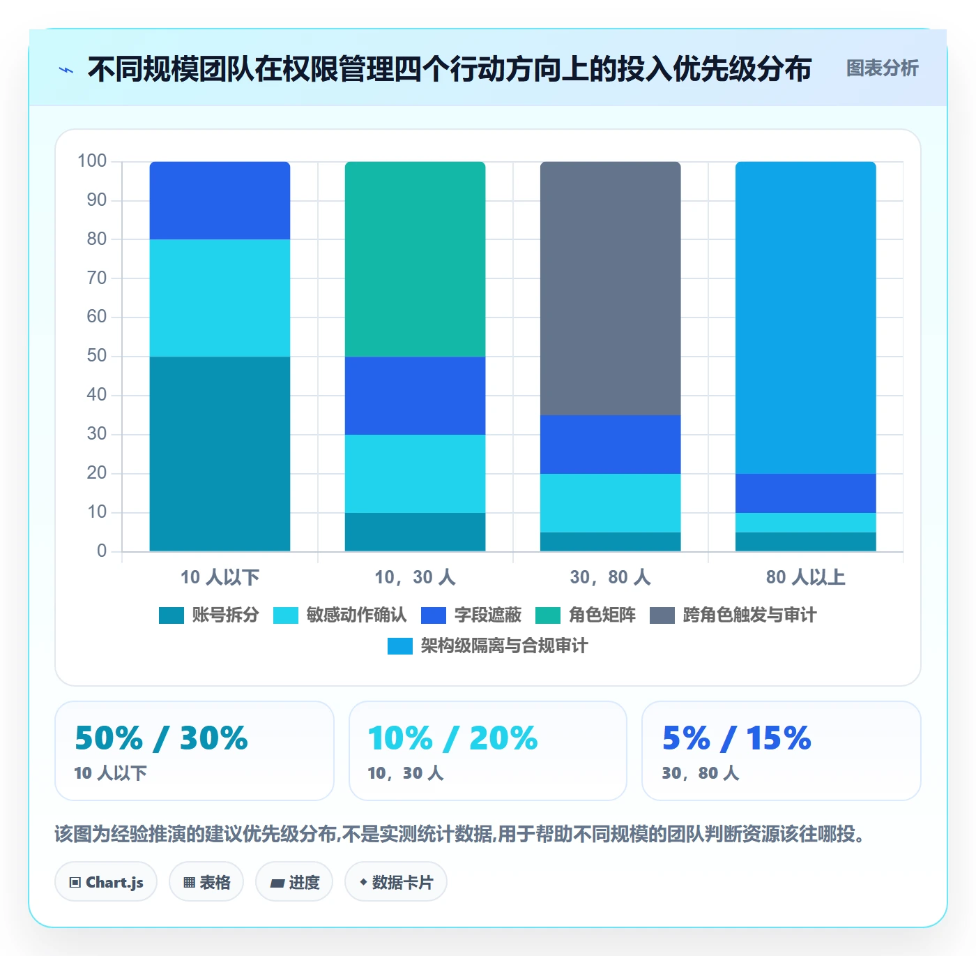 erp跨境电商实用方法：围绕权限管理建立供应链协同