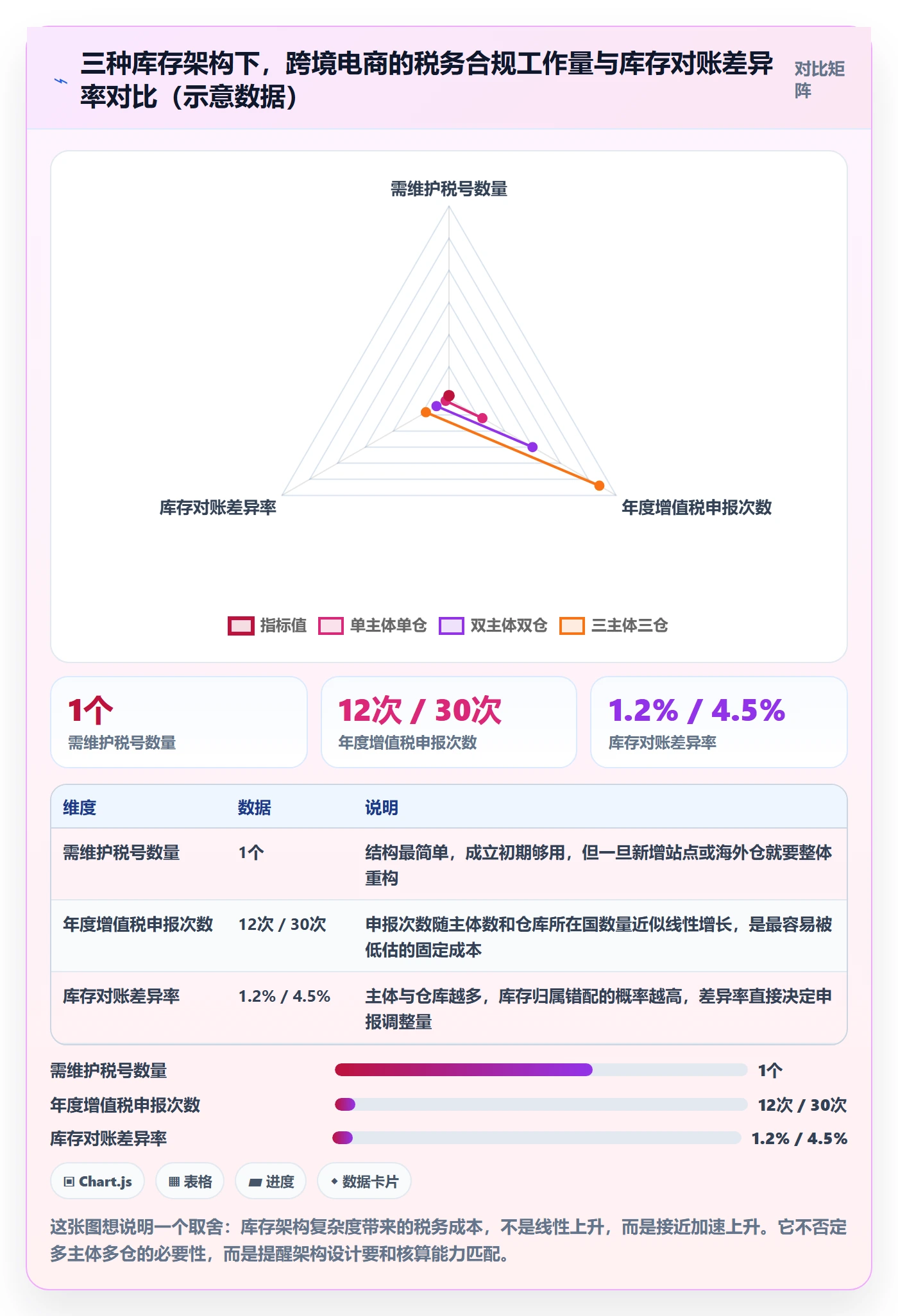erp跨境电商业务拆解：库存管理为什么影响税务筹划