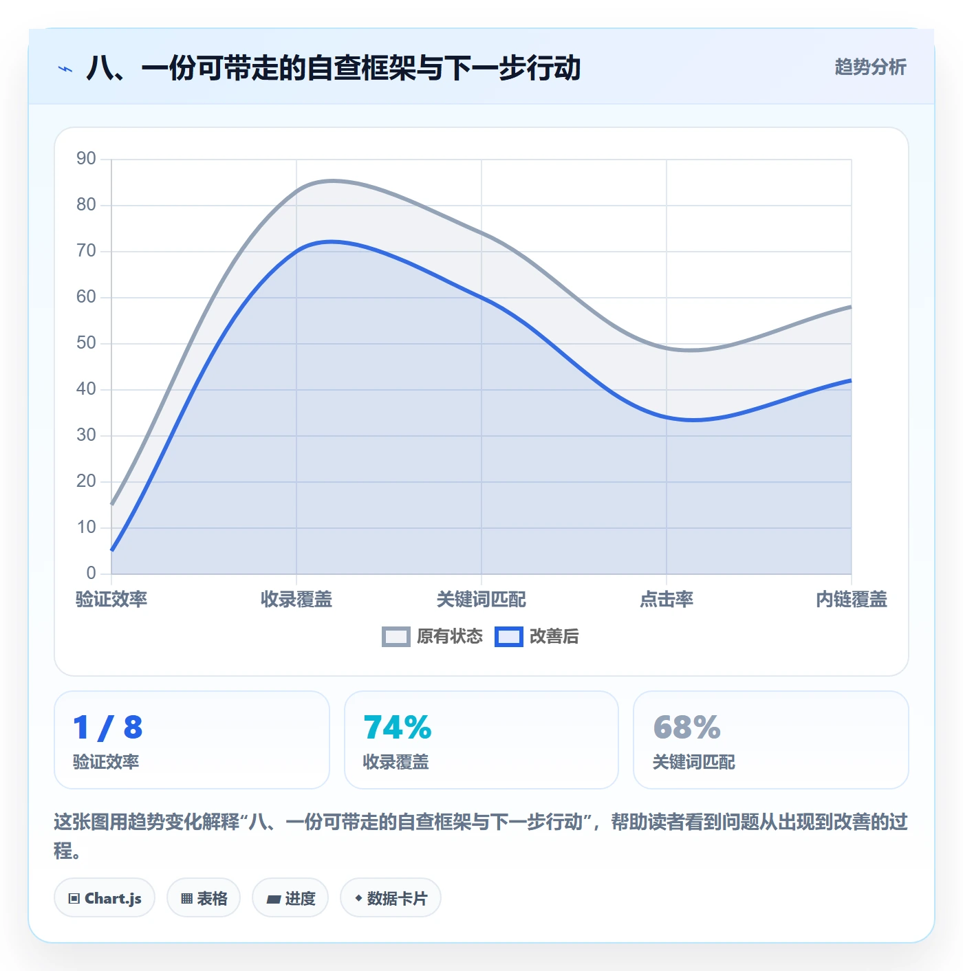 八、一份可带走的自查框架与下一步行动
