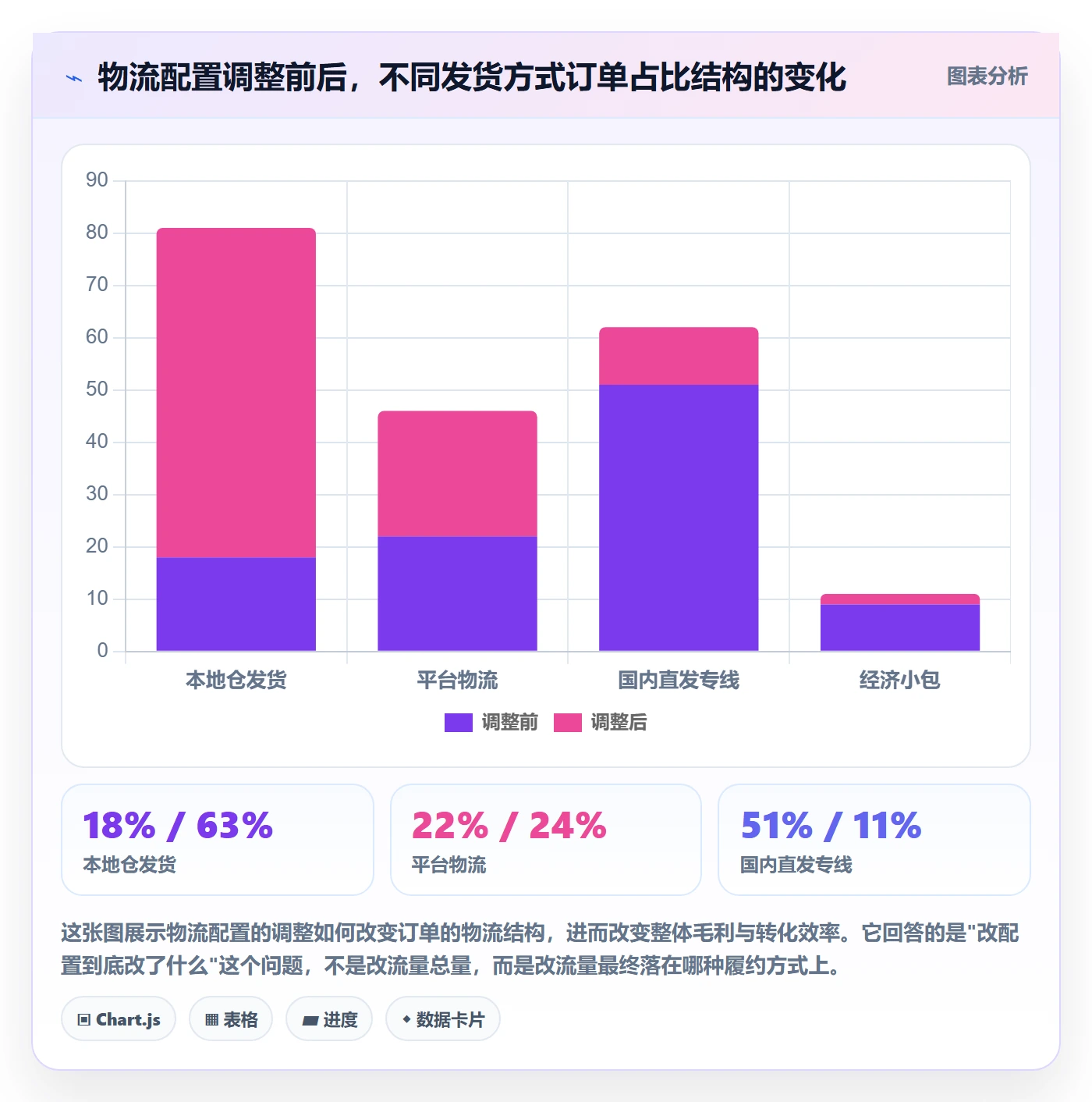 跨境电商运营配置指南：流量获取需要哪些跨境物流设置