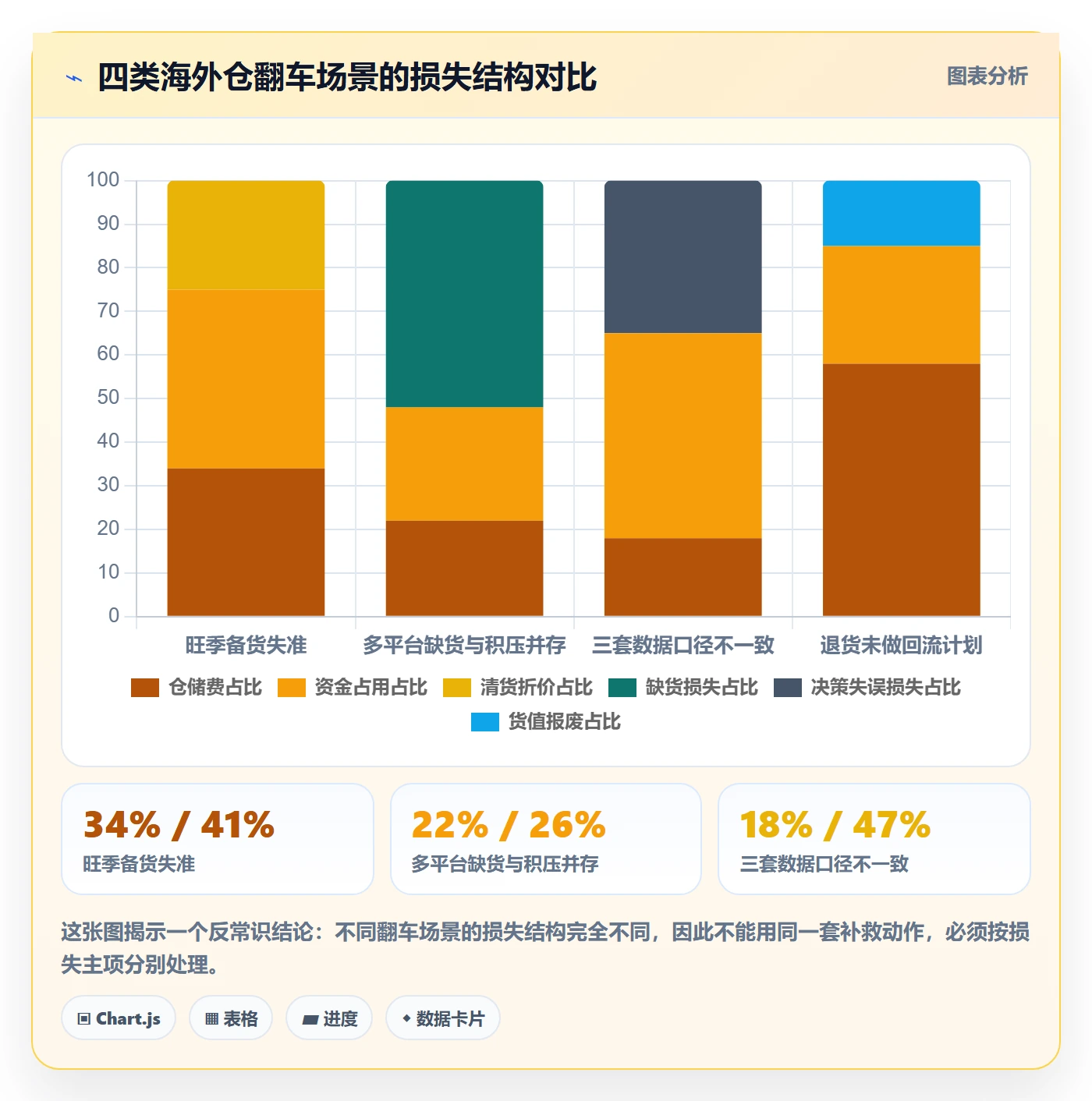 跨境电商运营怎么优化？先从库存计划的海外仓管理入手