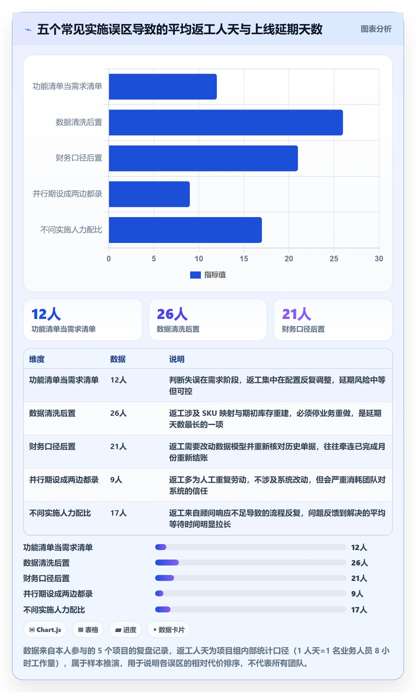 erp跨境电商操作手册：系统实施对应的案例拆解步骤
